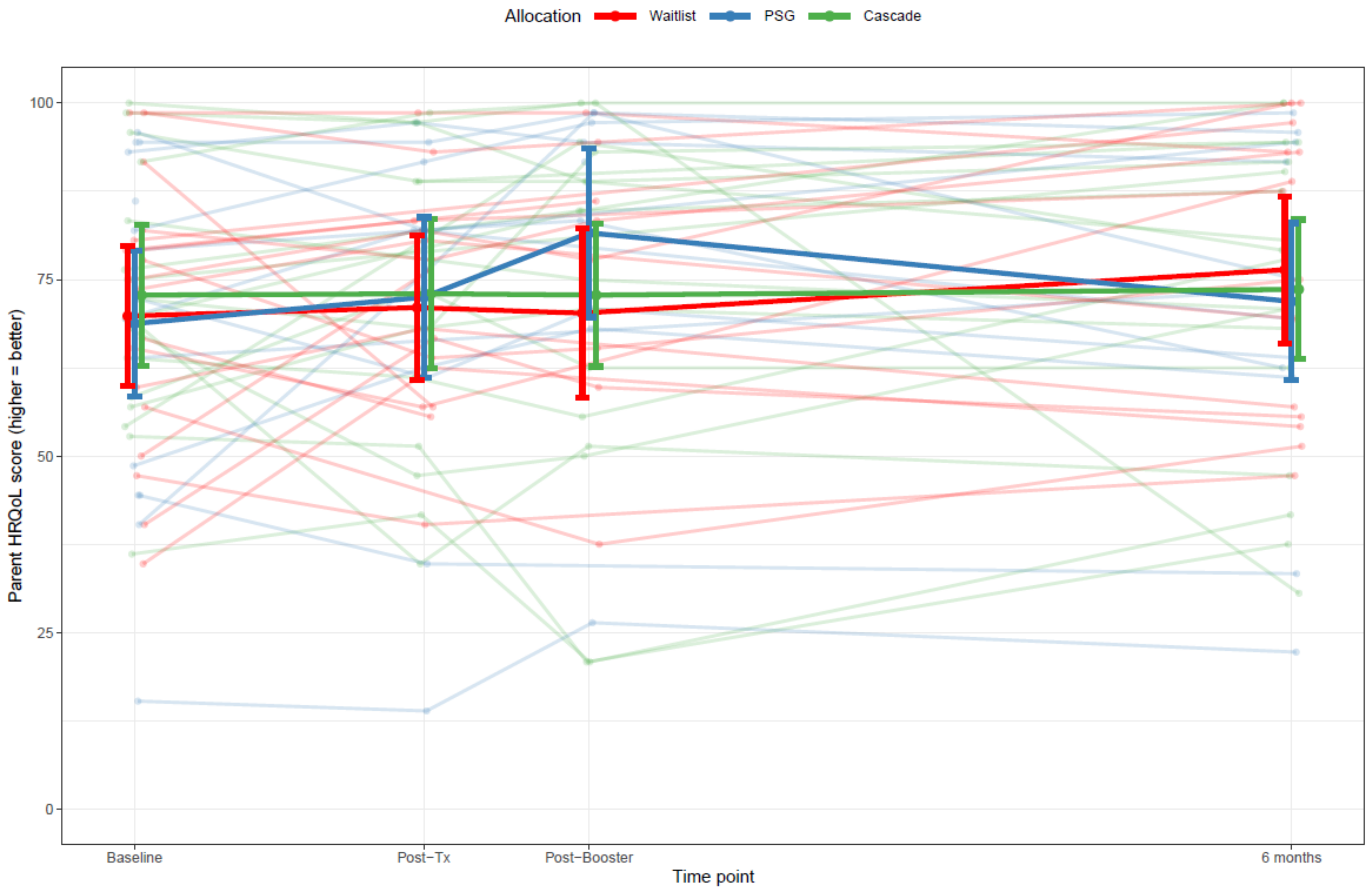 Cancers 13 05597 g003