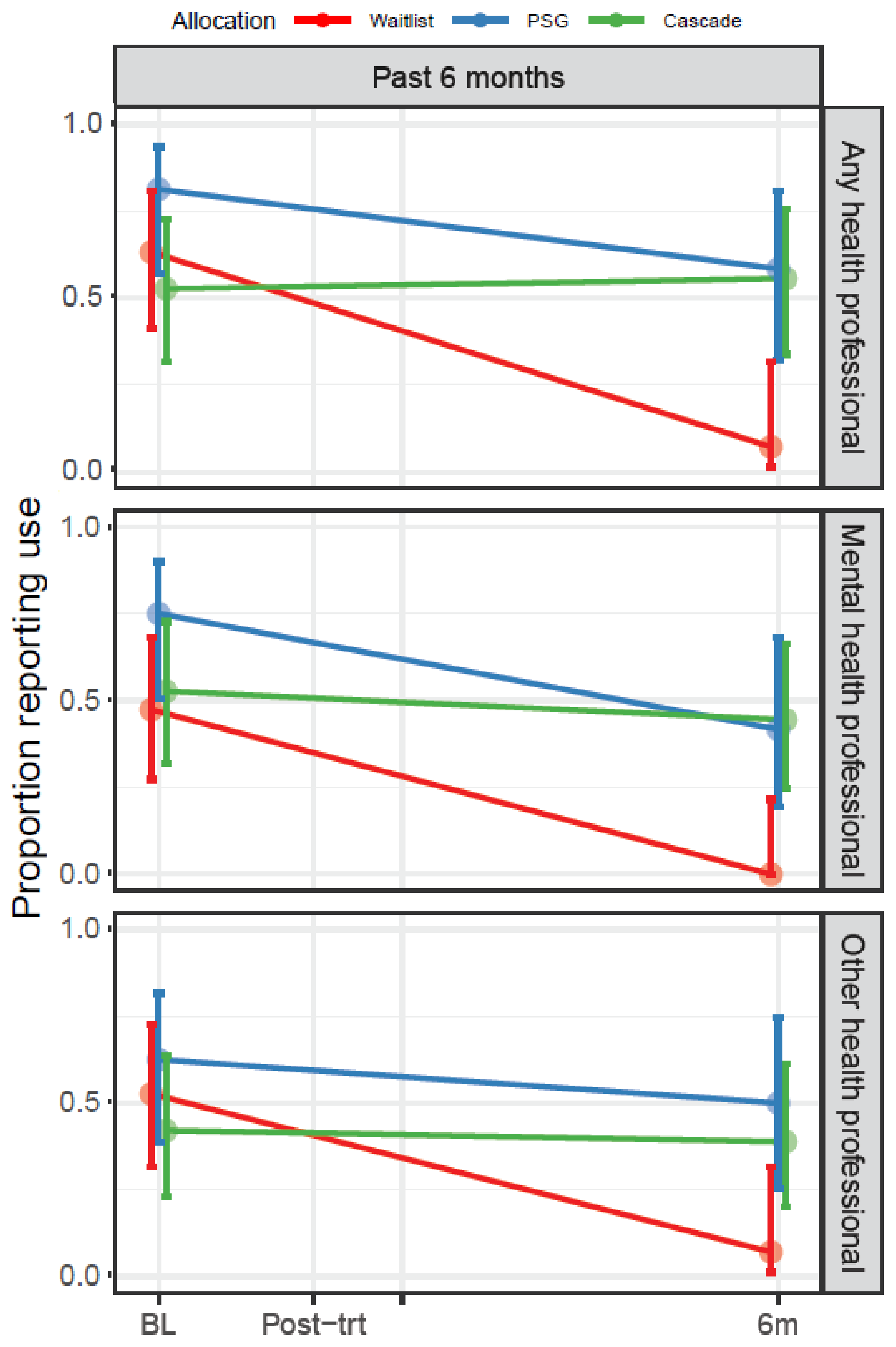 Cancers 13 05597 g006