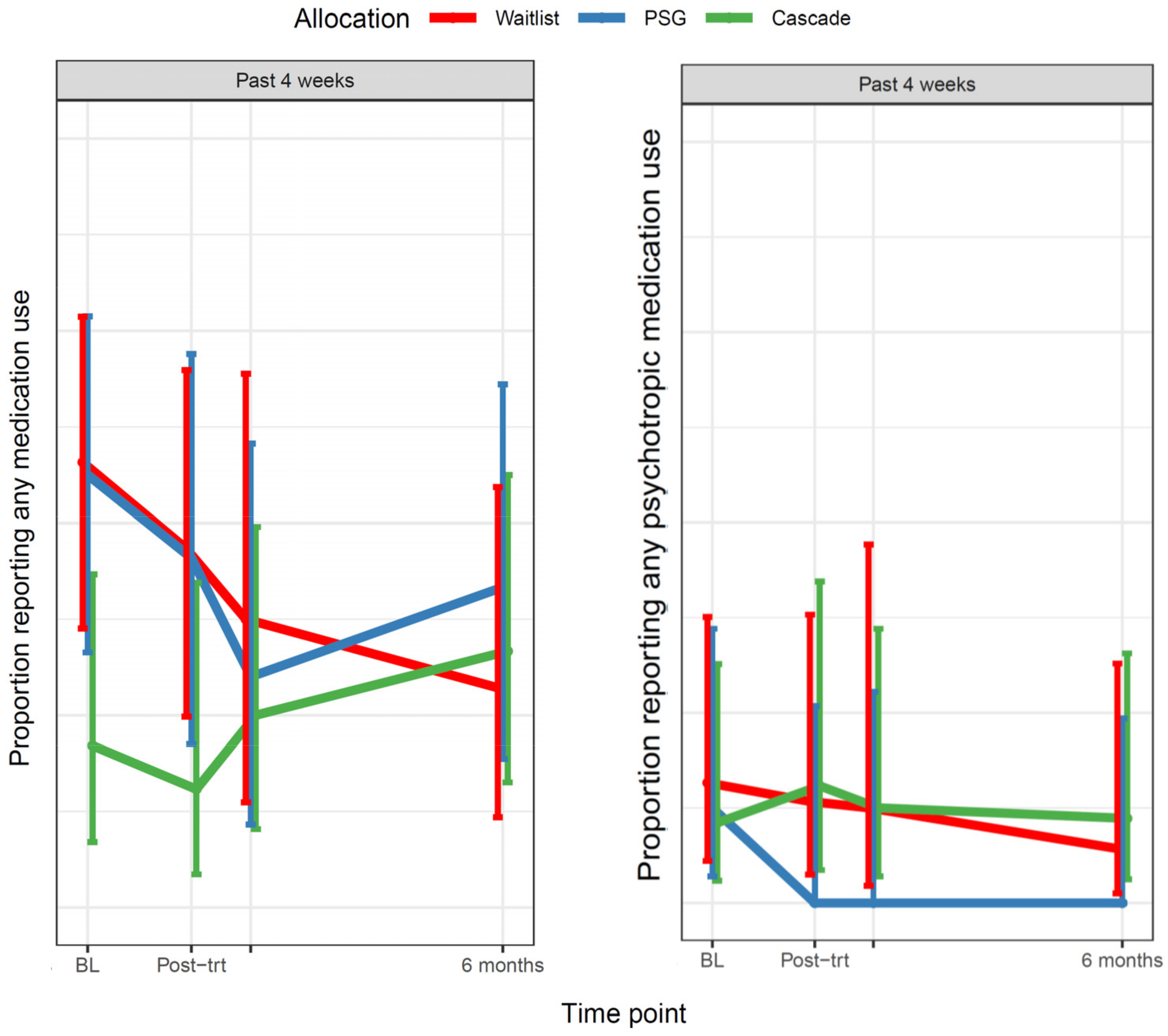 Cancers 13 05597 g007