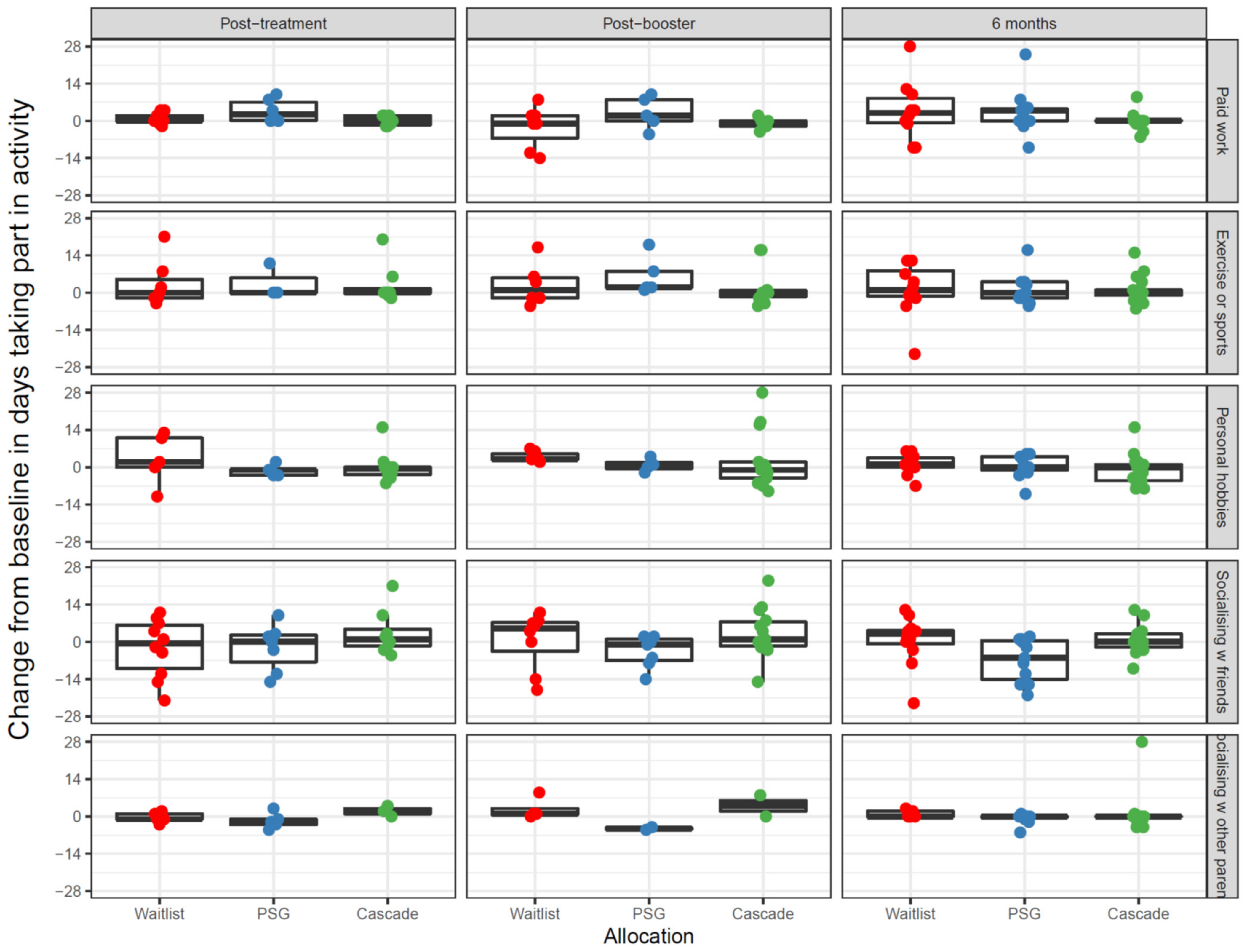 Cancers 13 05597 g008