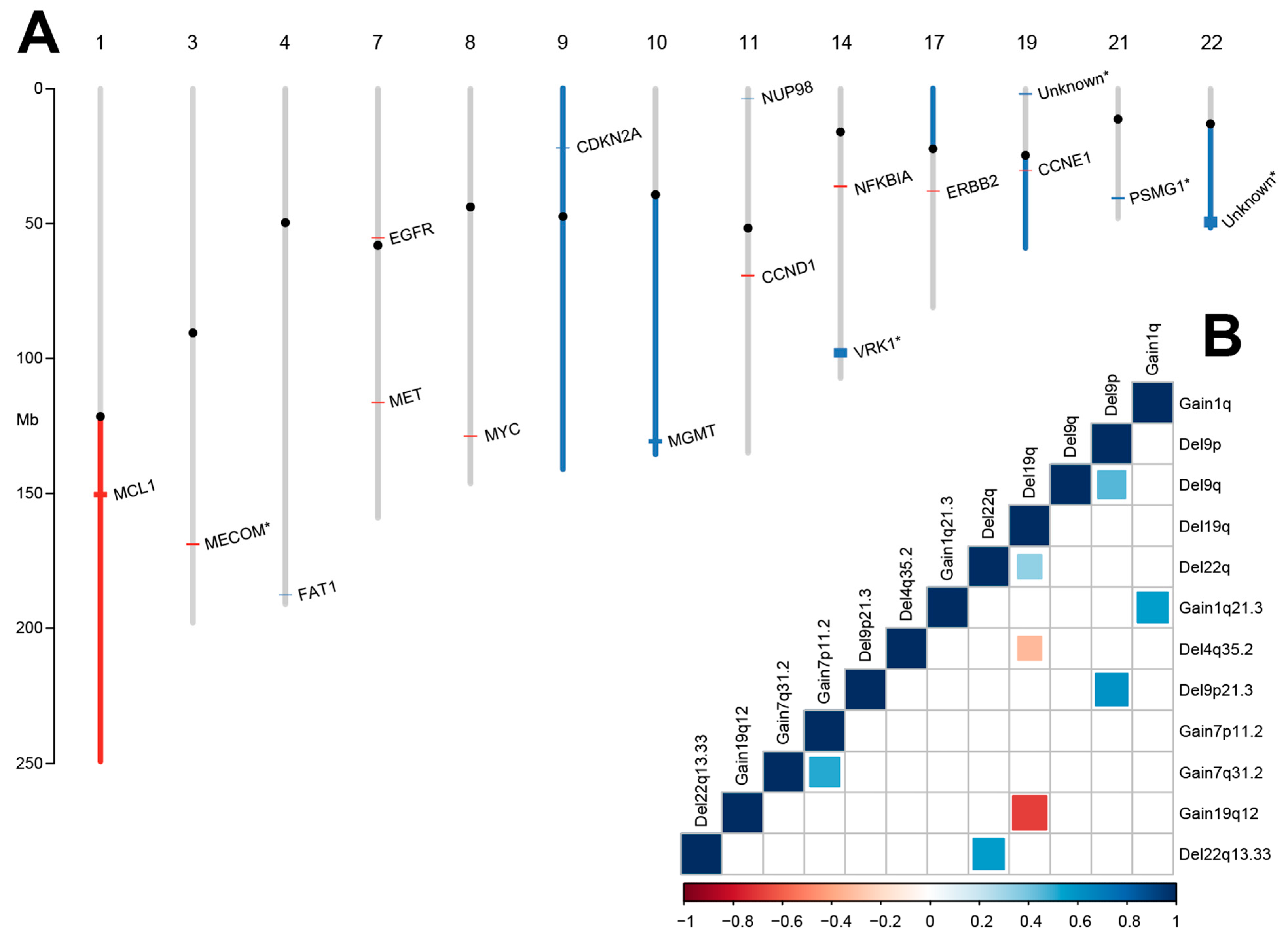 Cancers 13 05598 g003