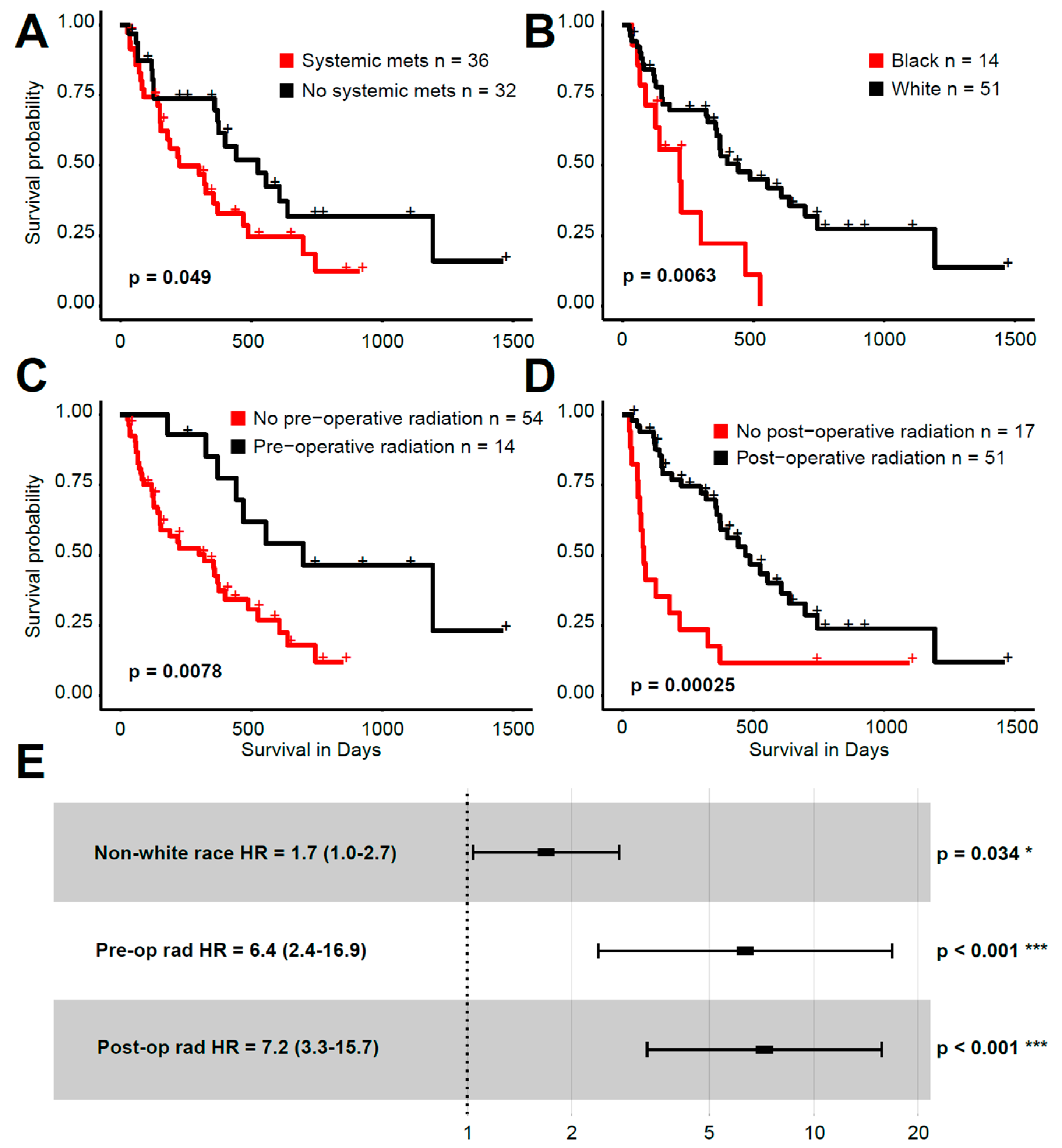 Cancers 13 05598 g005