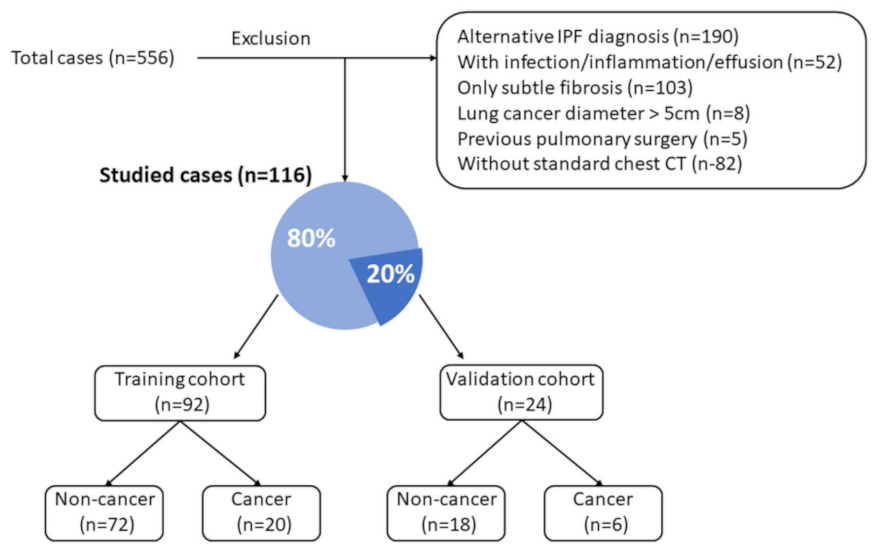 Cancers 13 05600 g002