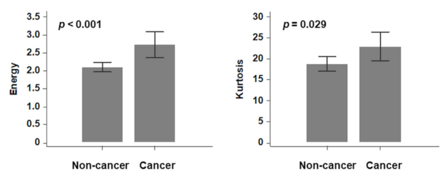 Cancers 13 05600 g003