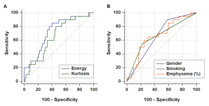 Cancers 13 05600 g005