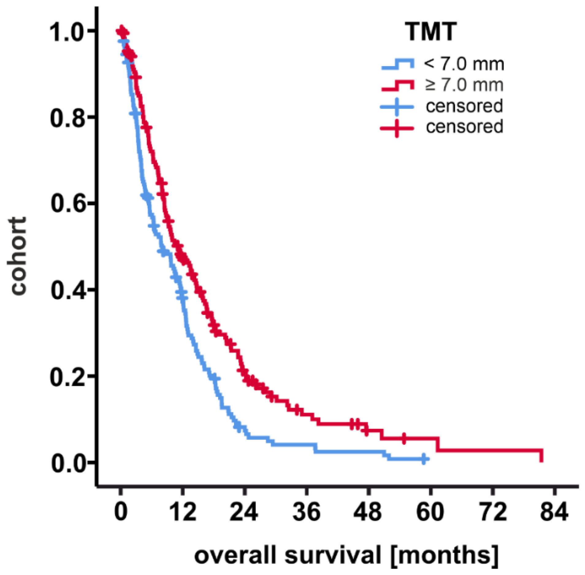 Cancers 13 05610 g002