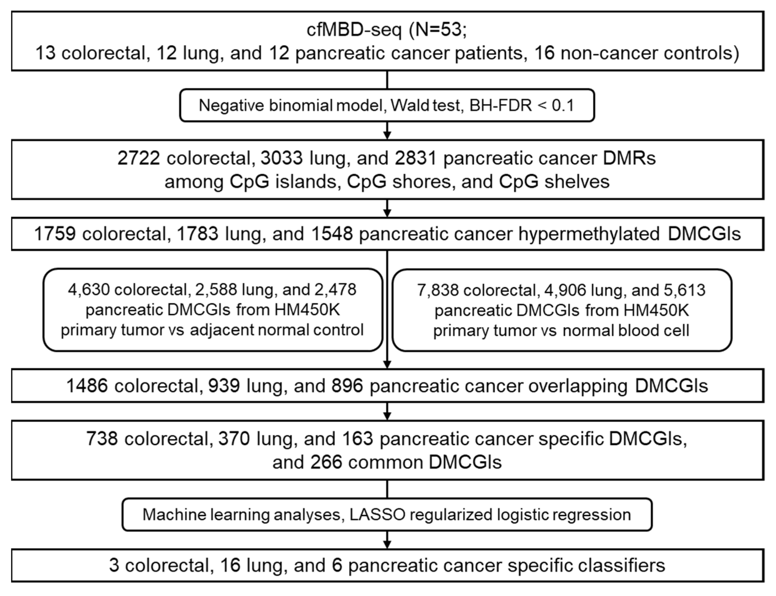 Cancers 13 05611 g001