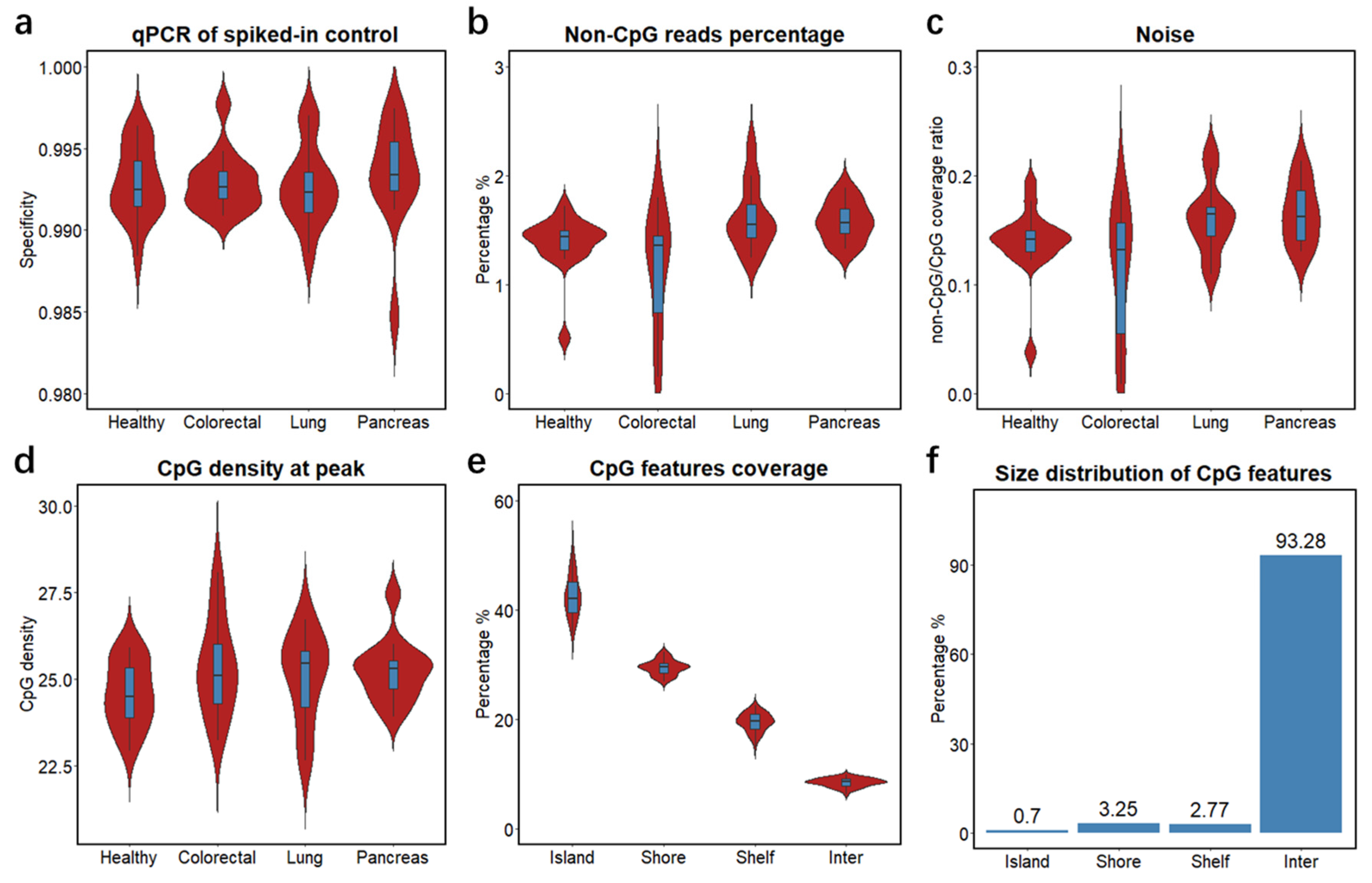 Cancers 13 05611 g002