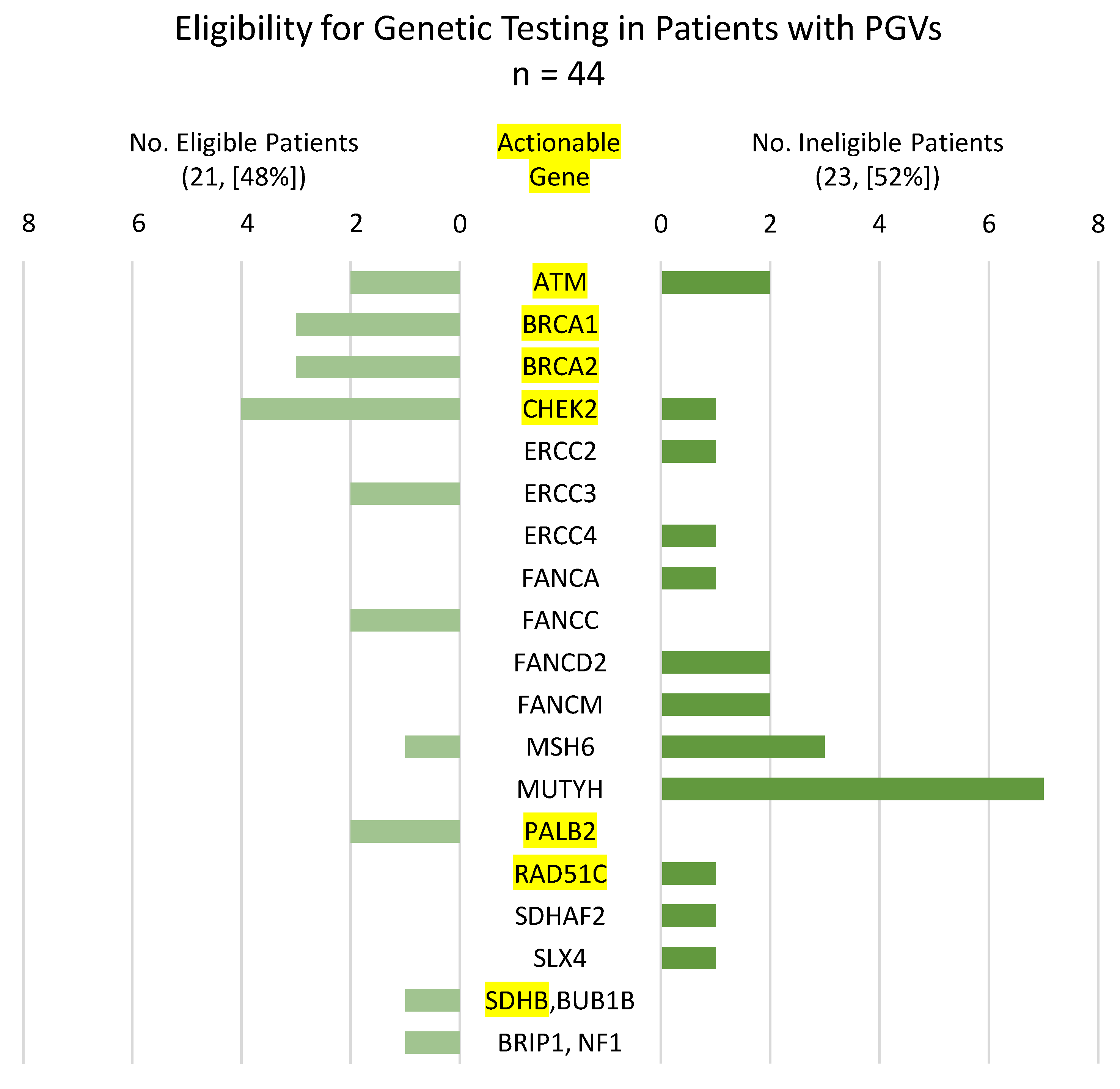 Cancers 13 05612 g002