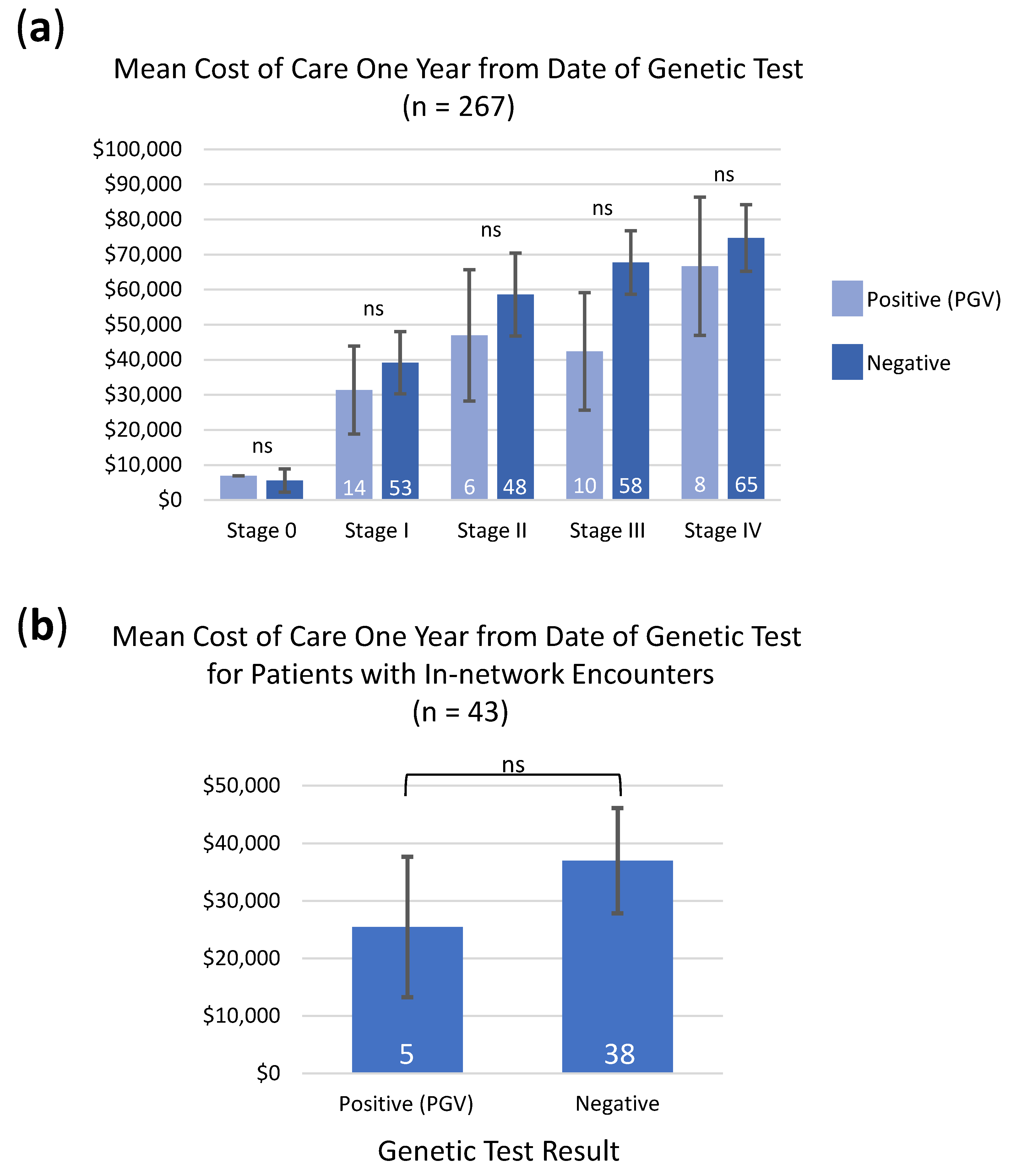 Cancers 13 05612 g003