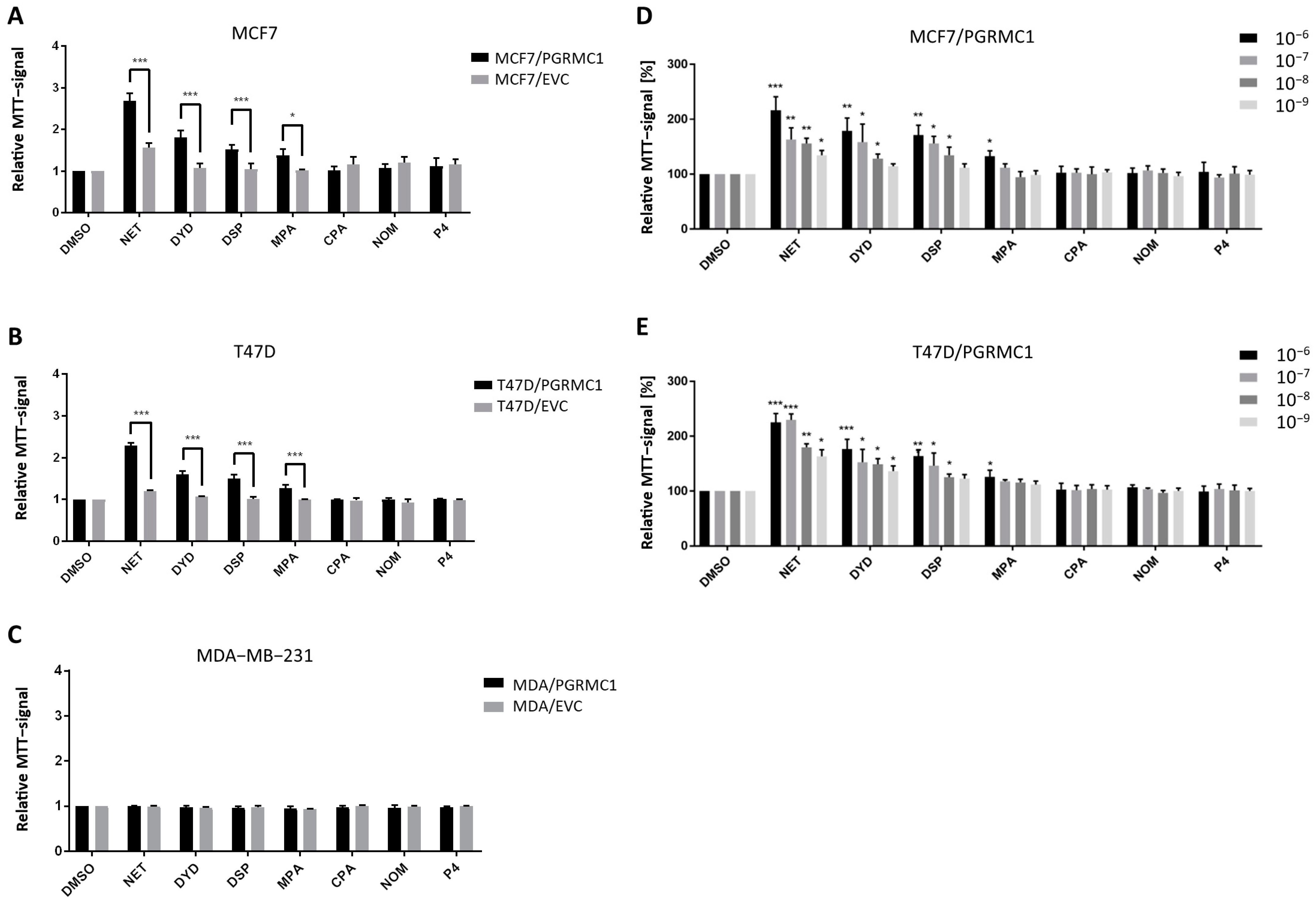 Cancers 13 05635 g001