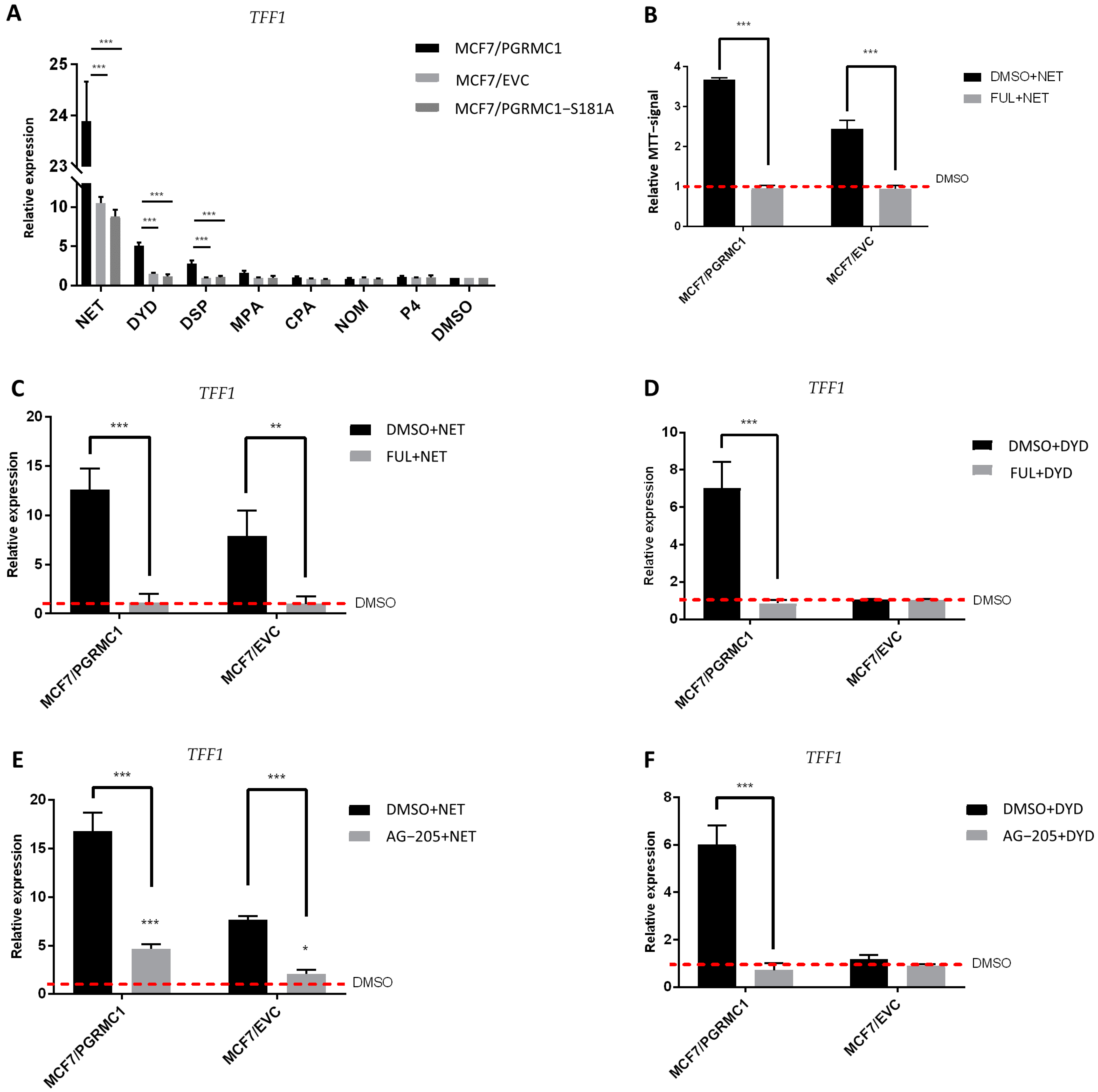 Cancers 13 05635 g005