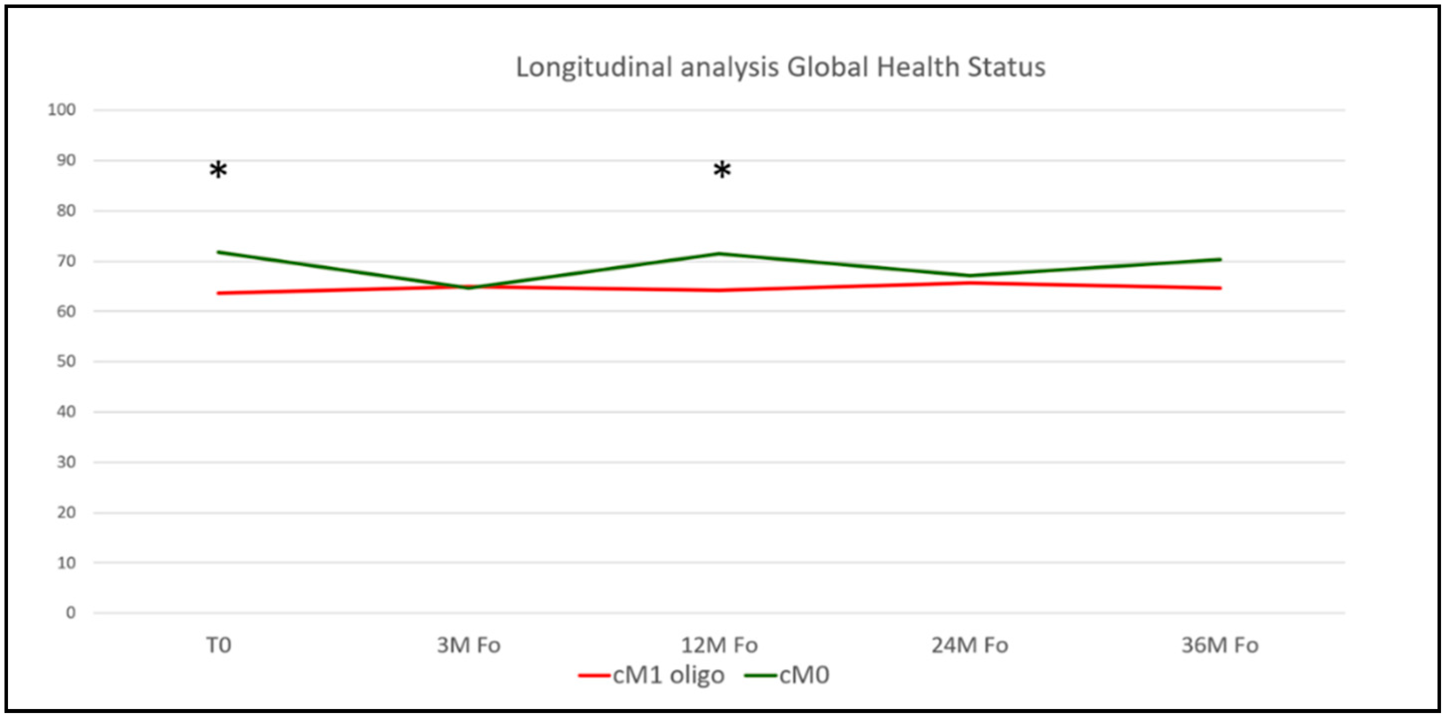 Cancers 13 05636 g003