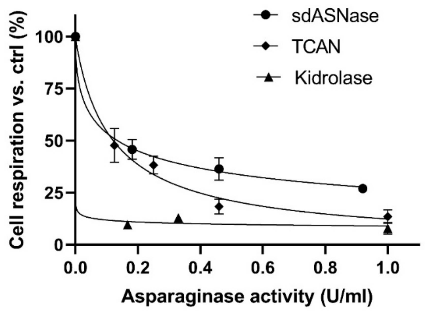 Cancers 13 05637 g003
