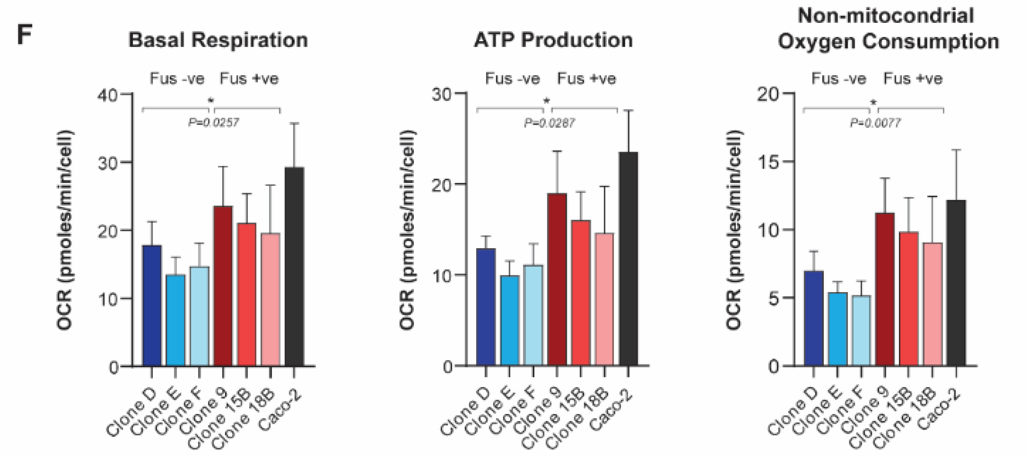 Cancers 13 05644 g001b