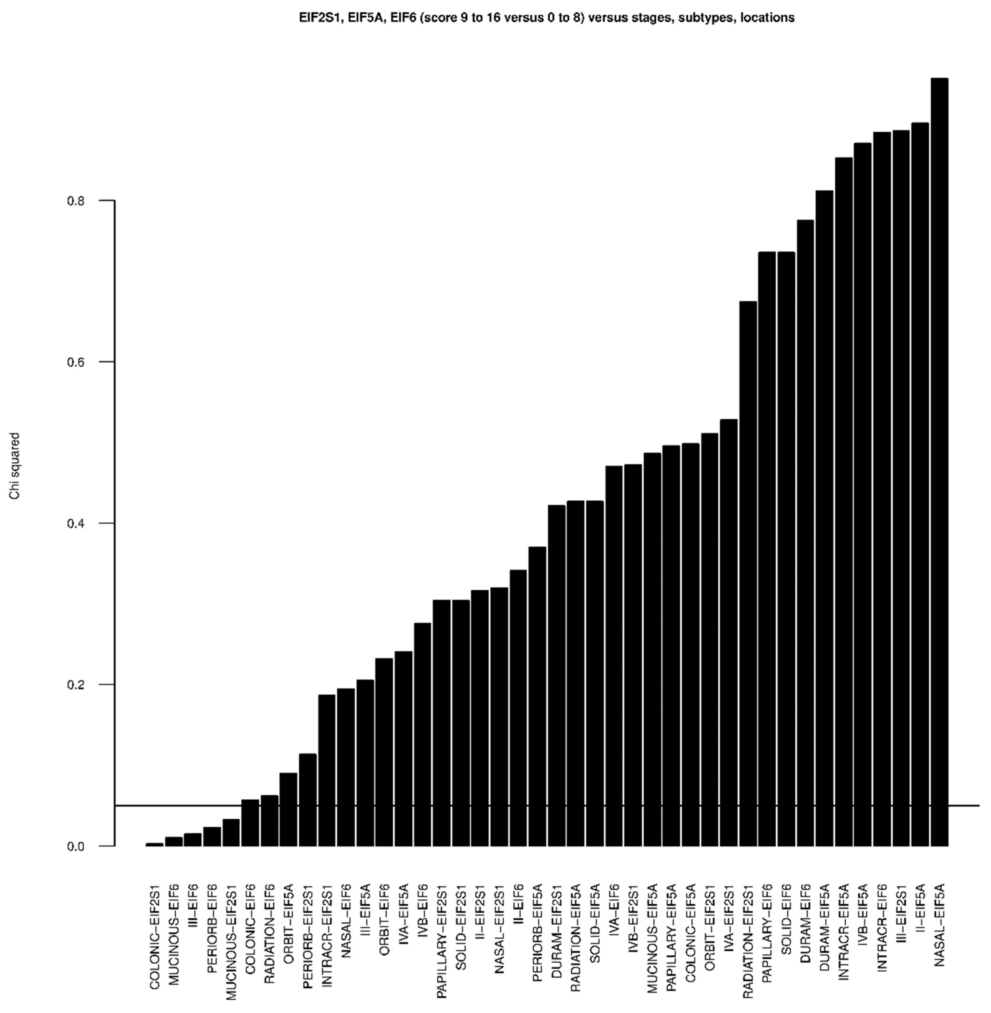 Cancers 13 05649 g004