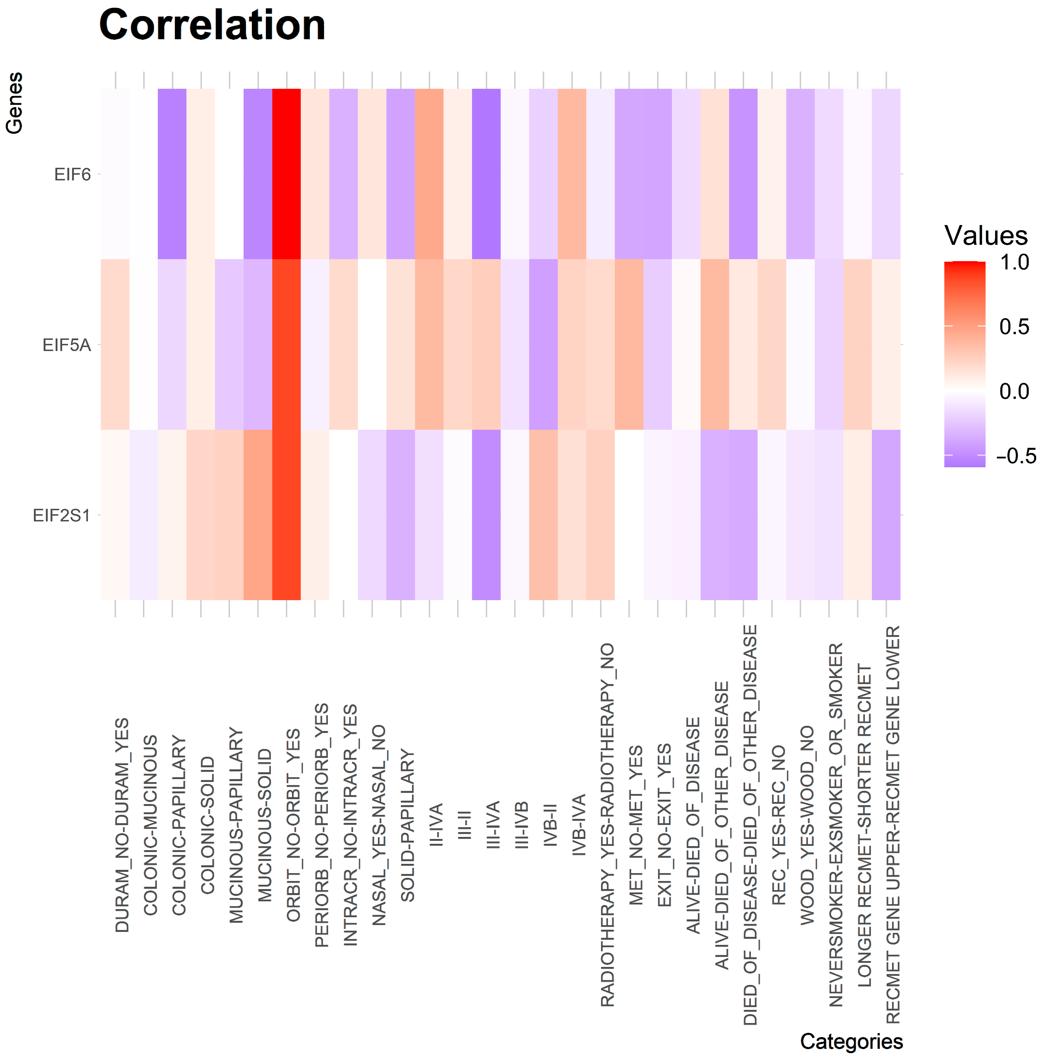 Cancers 13 05649 g005