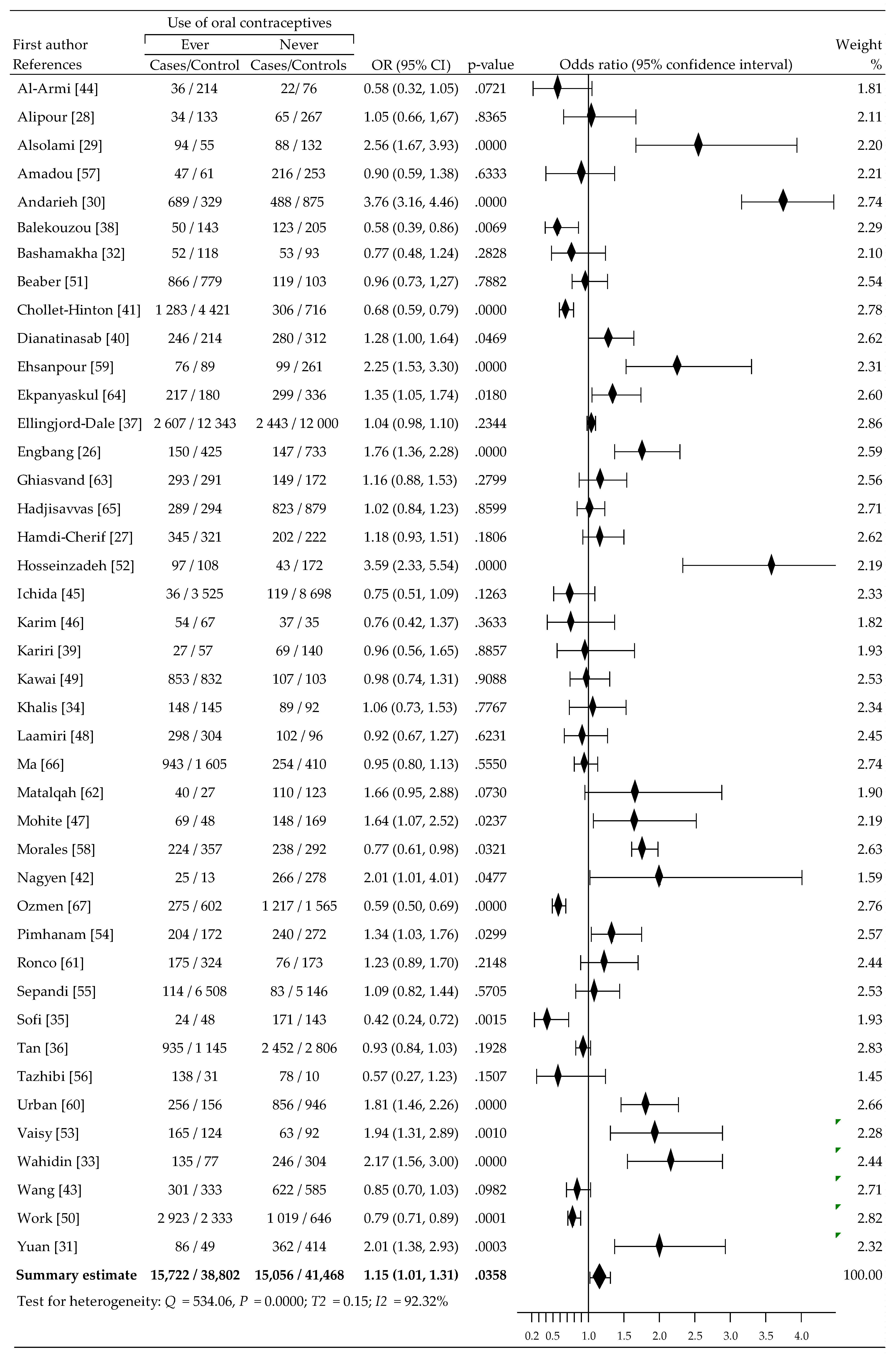 Cancers 13 05654 g002