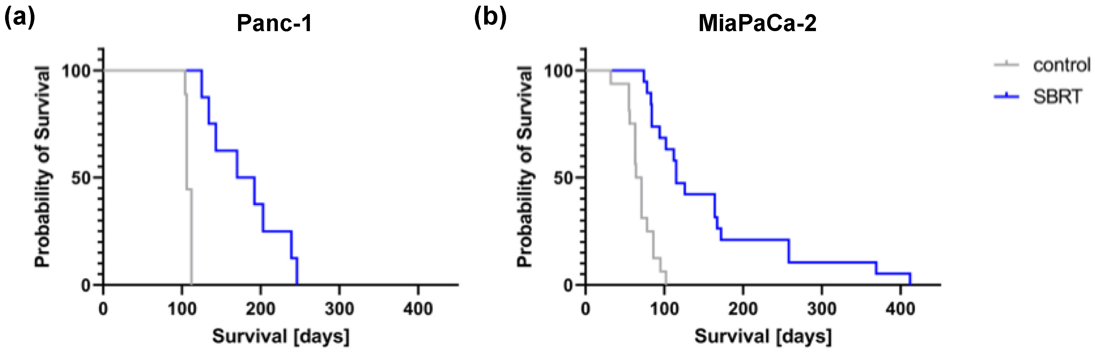 Cancers 13 05656 g005