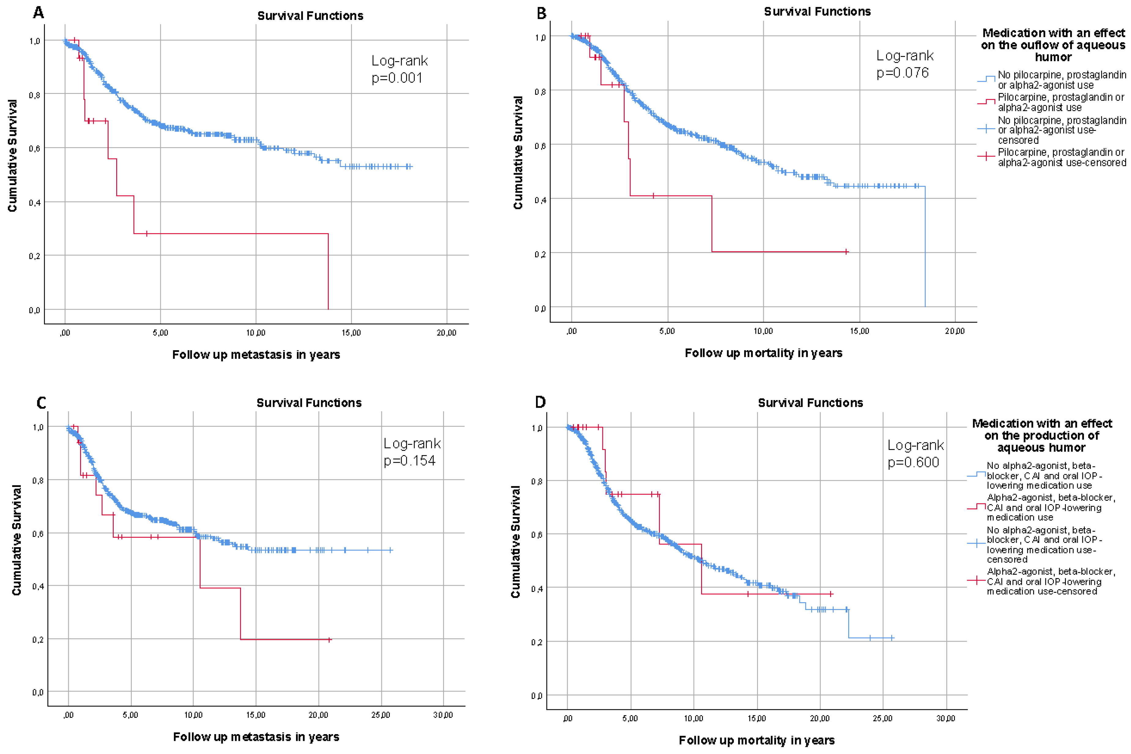 Cancers 13 05657 g002