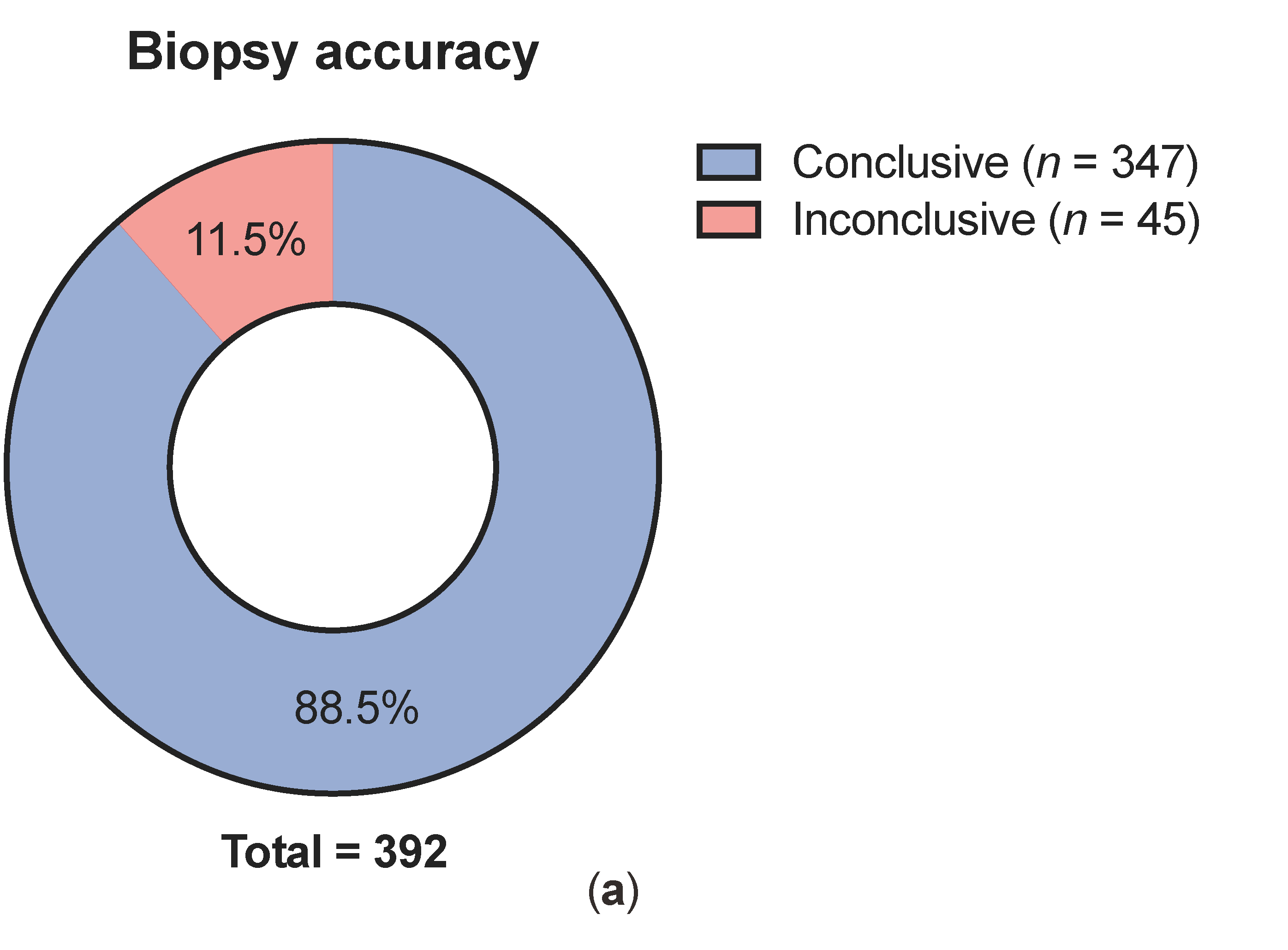 Cancers 13 05659 g001a