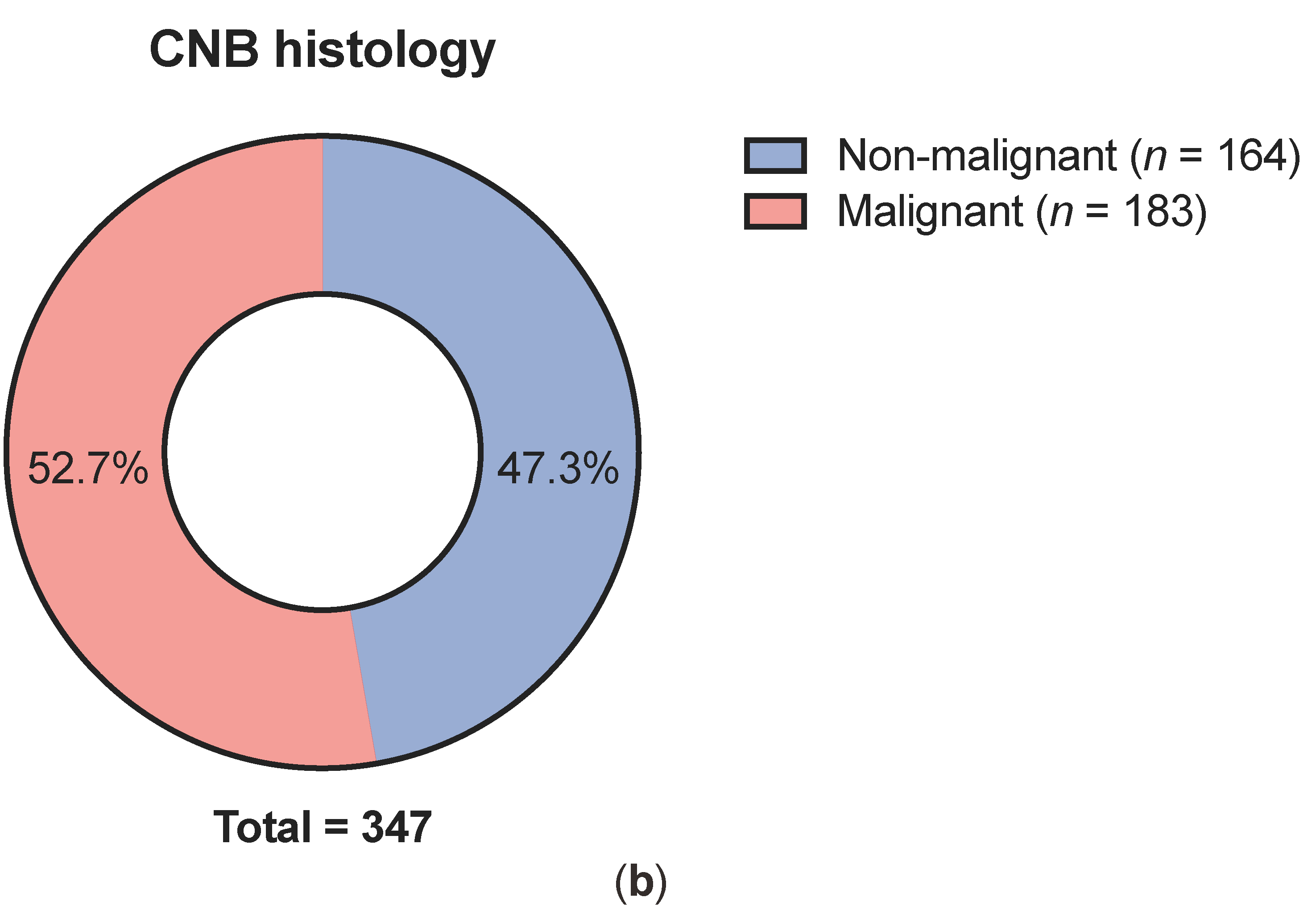 Cancers 13 05659 g001b