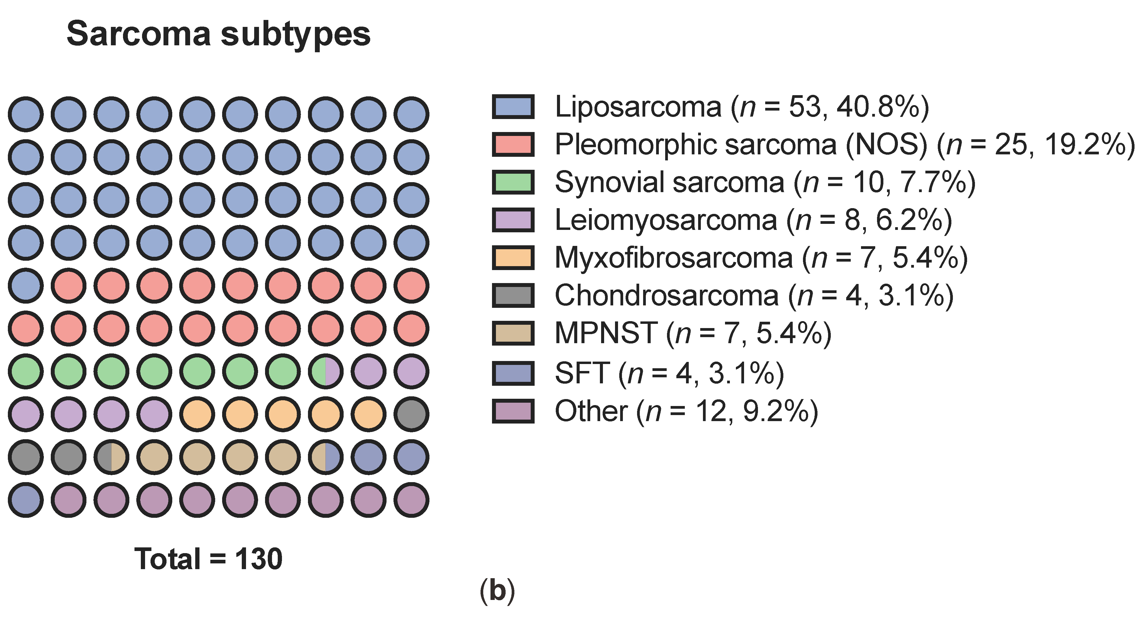 Cancers 13 05659 g002b