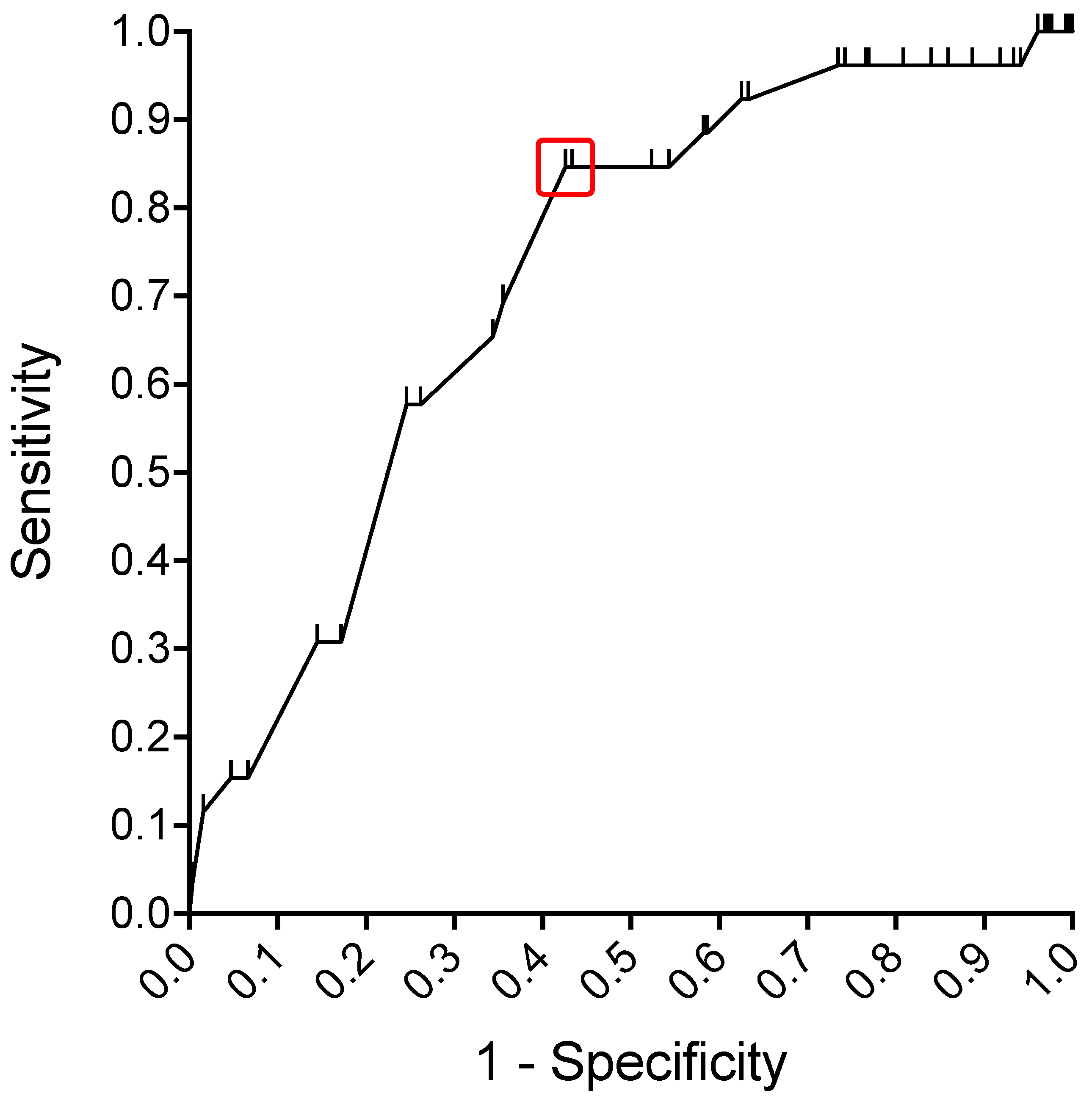 Cancers 13 05659 g003