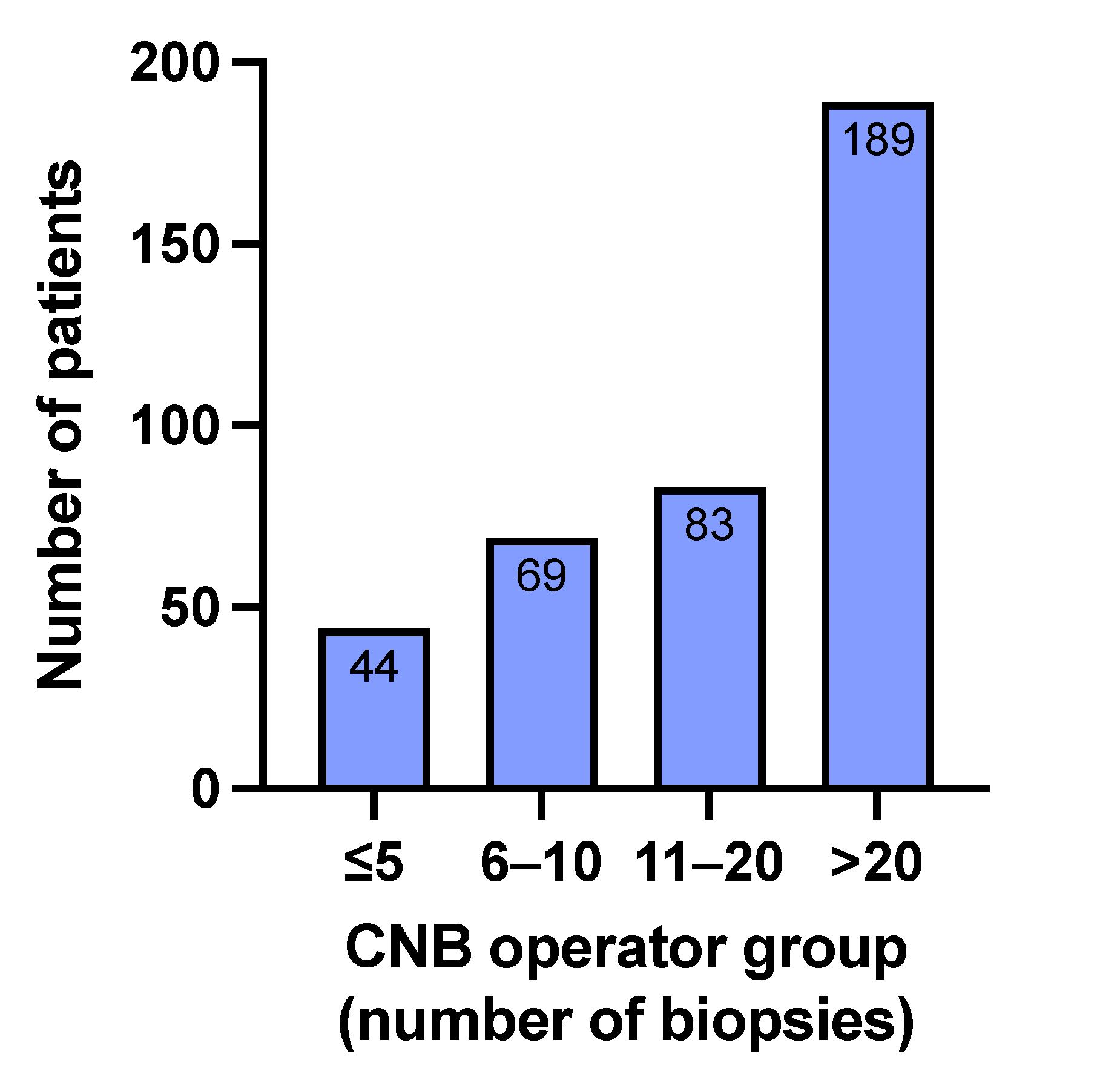 Cancers 13 05659 g0a1