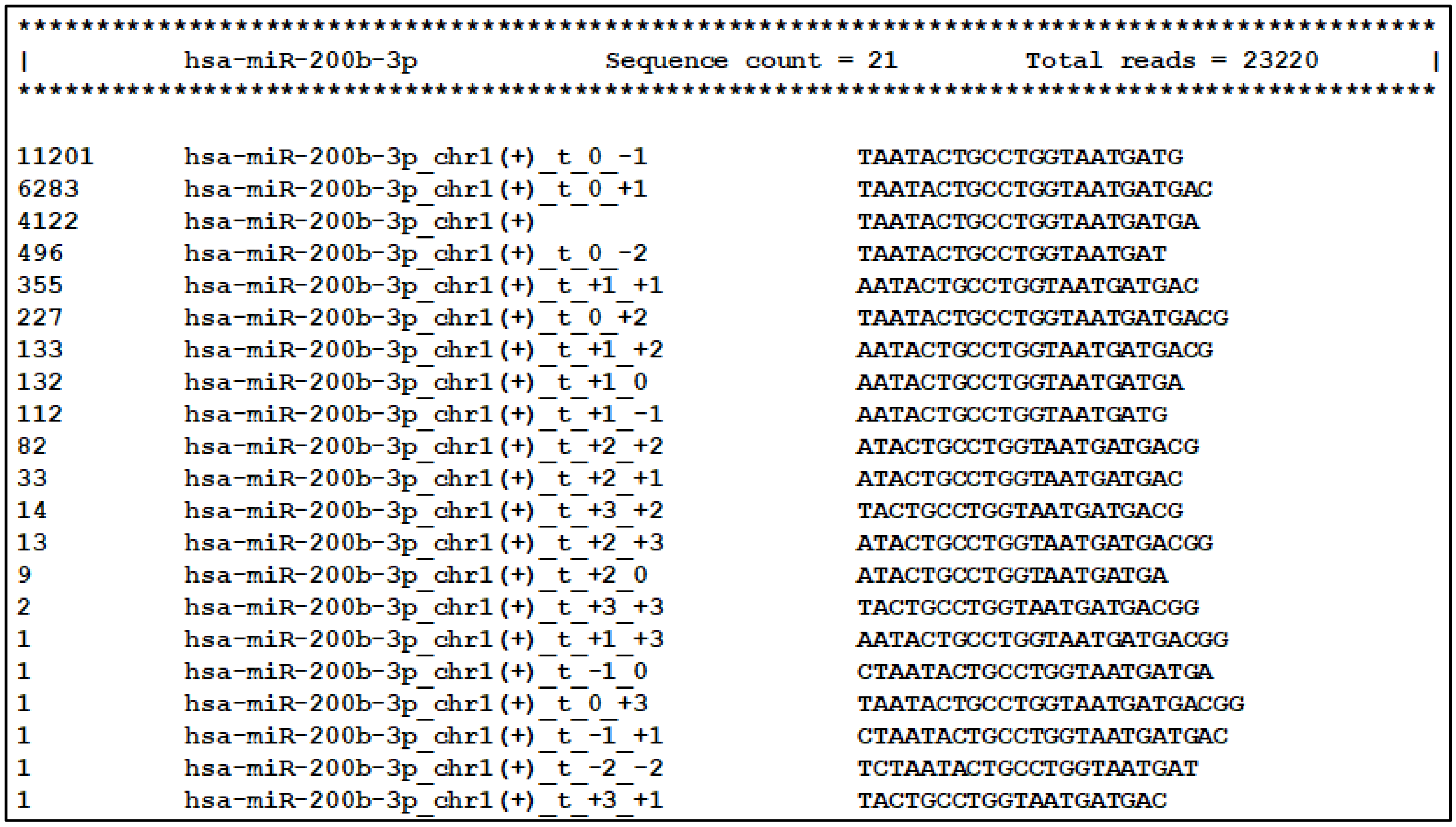 Cancers 13 05663 g006