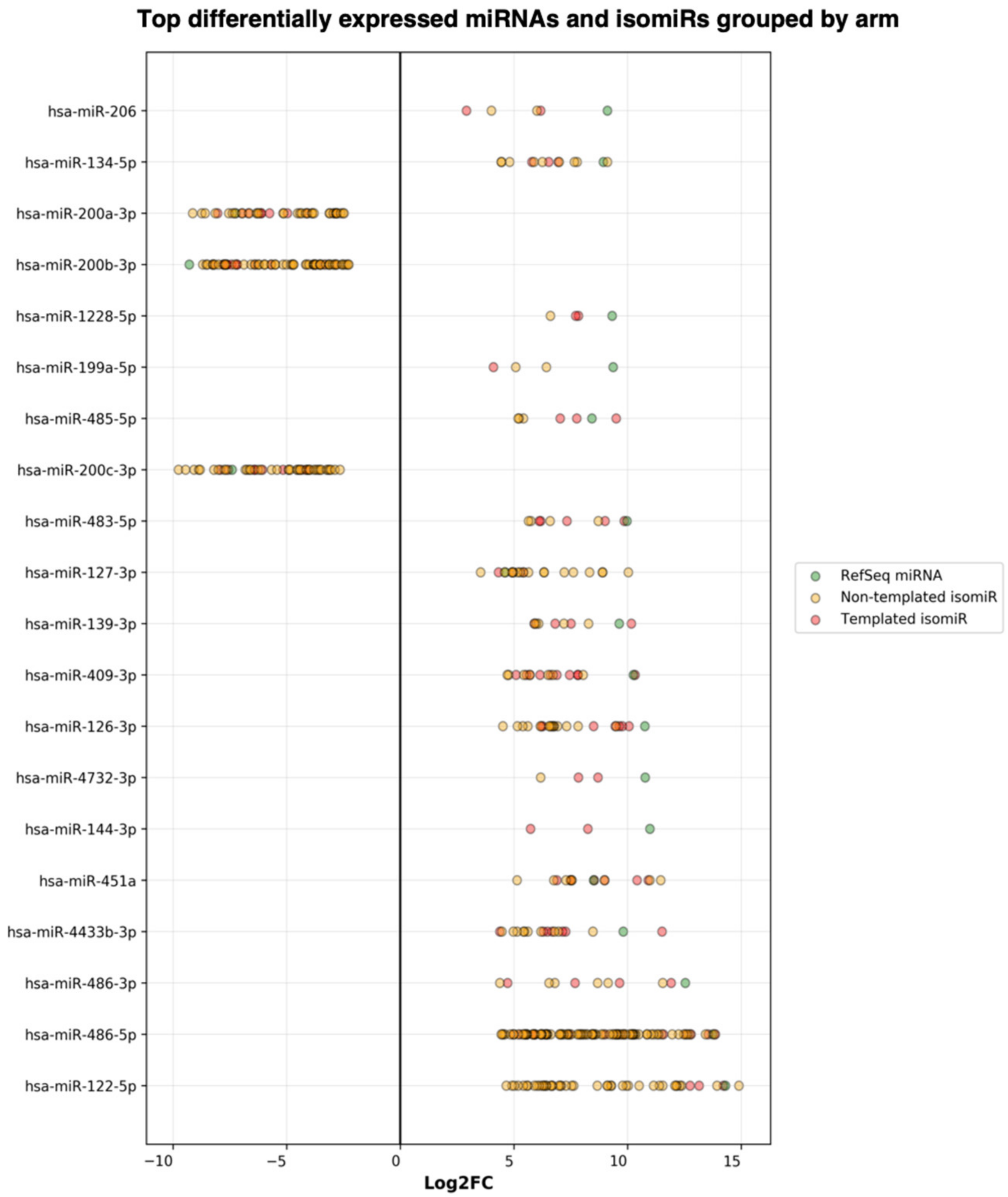 Cancers 13 05663 g009