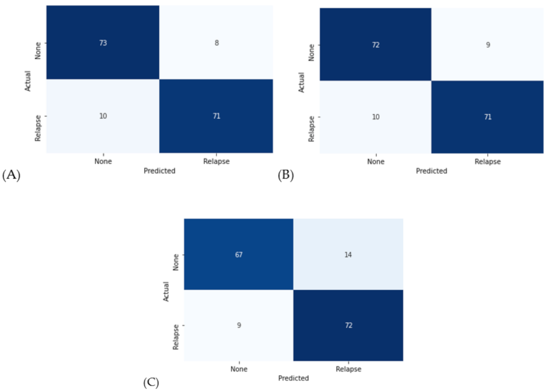 Cancers 13 05670 g004