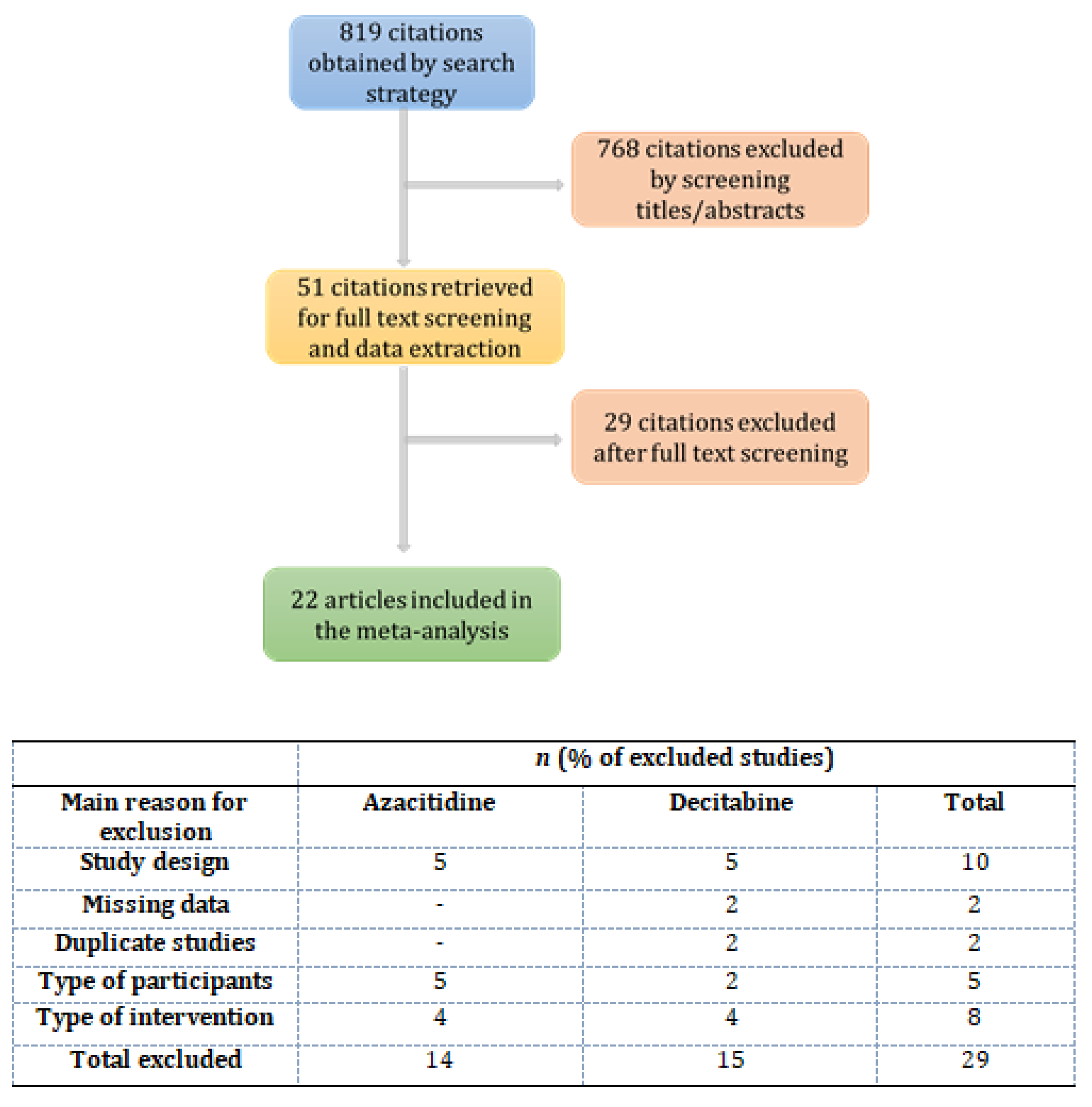 Cancers 13 05677 g001
