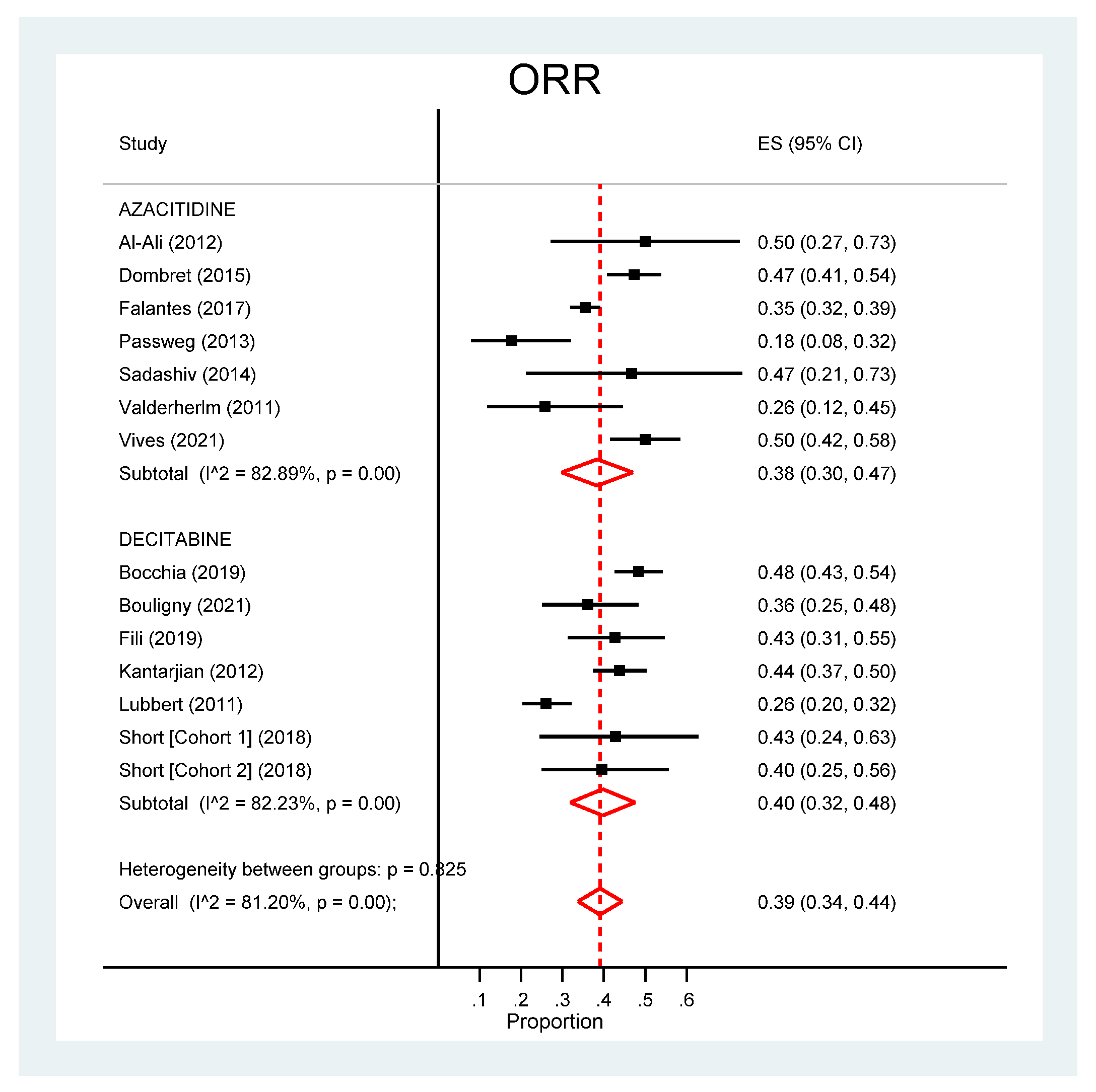 Cancers 13 05677 g002