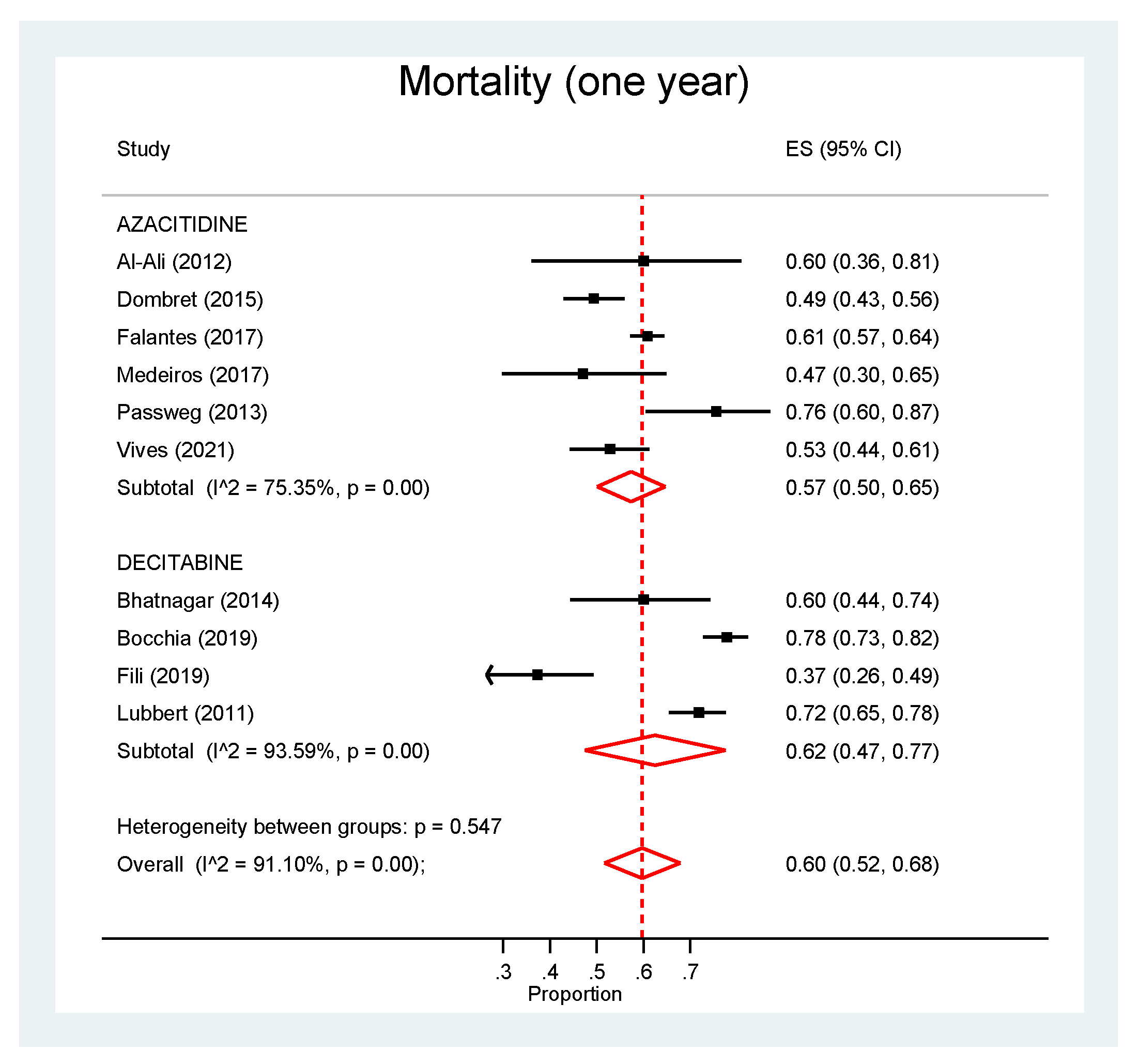 Cancers 13 05677 g003