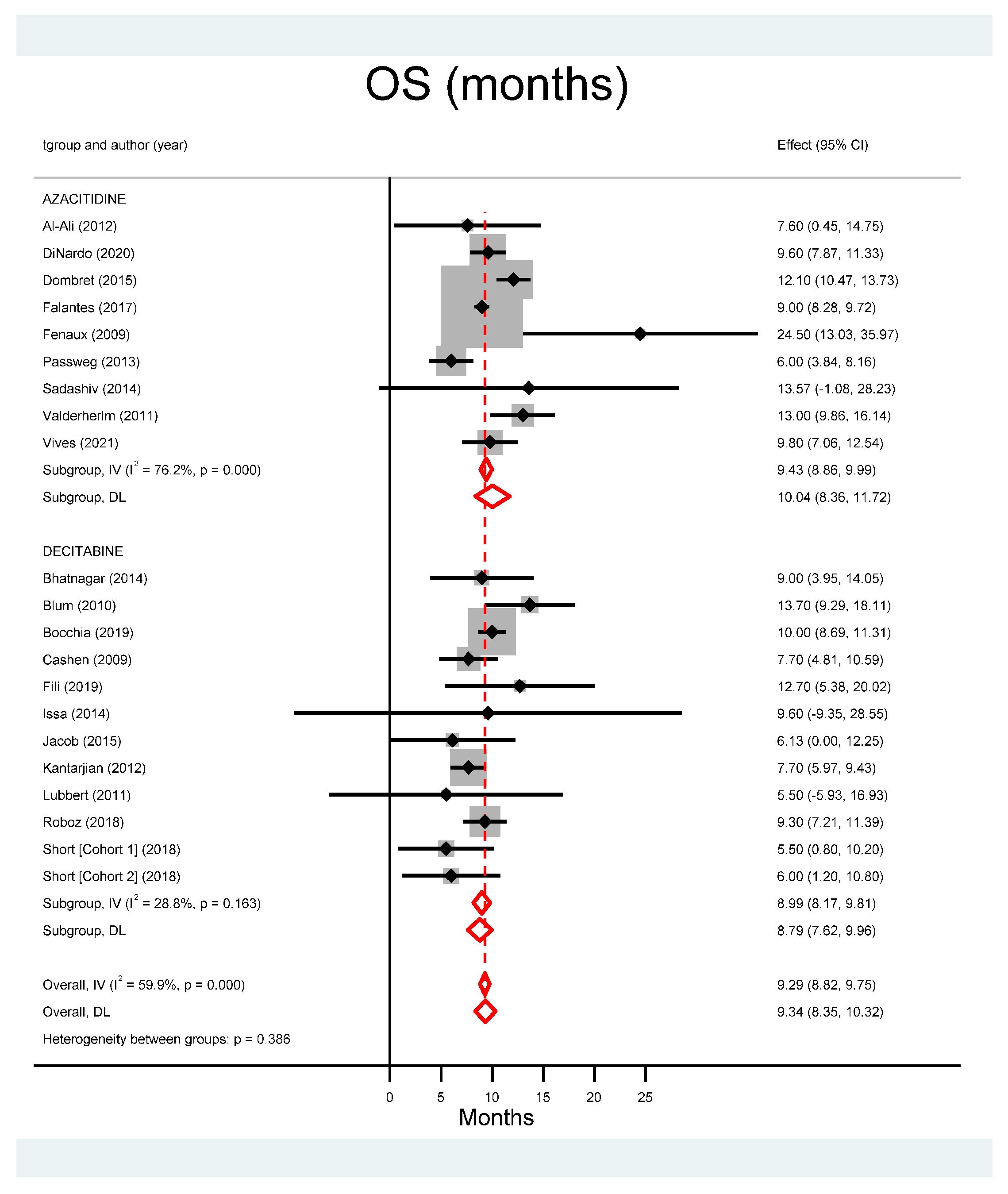 Cancers 13 05677 g004