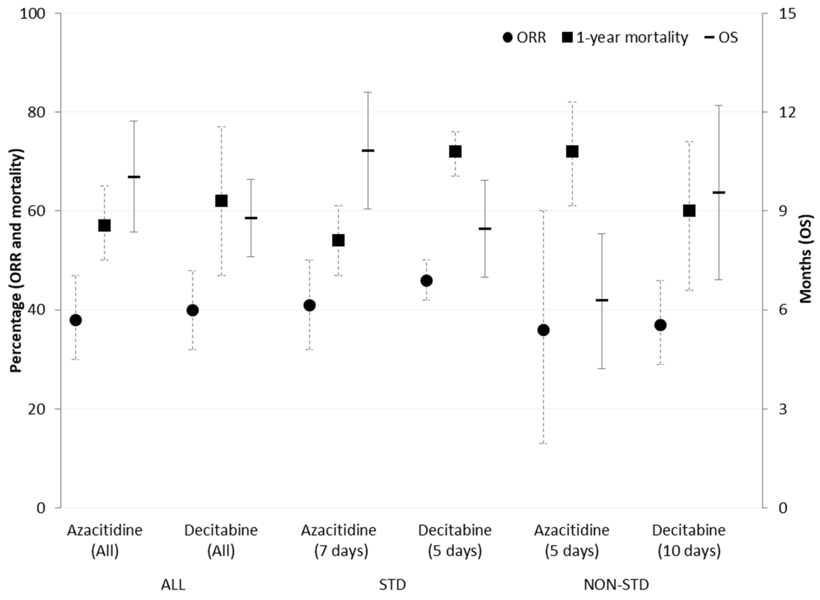 Cancers 13 05677 g005