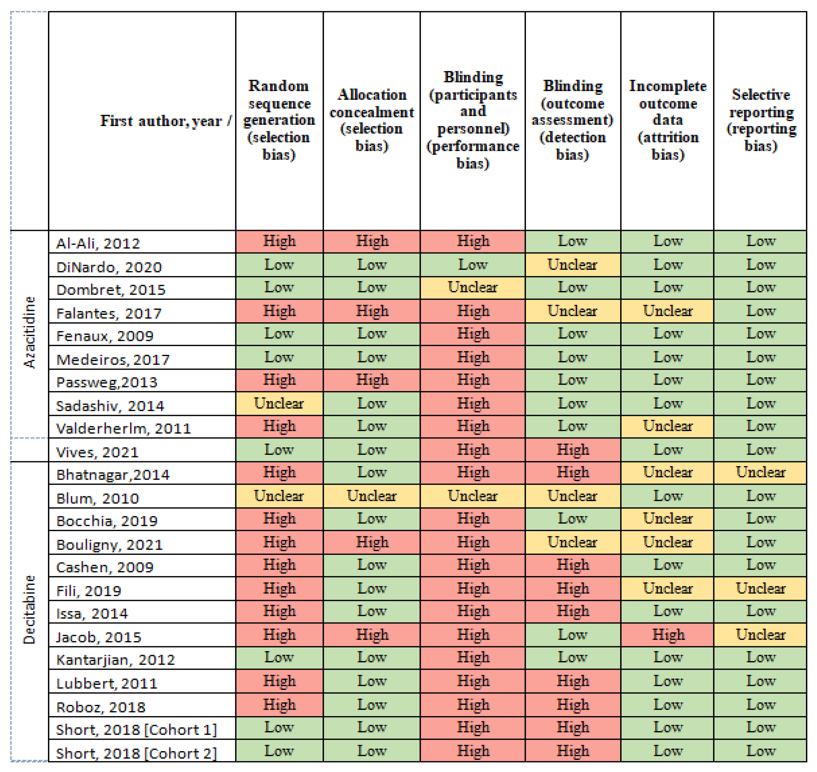 Cancers 13 05677 g006