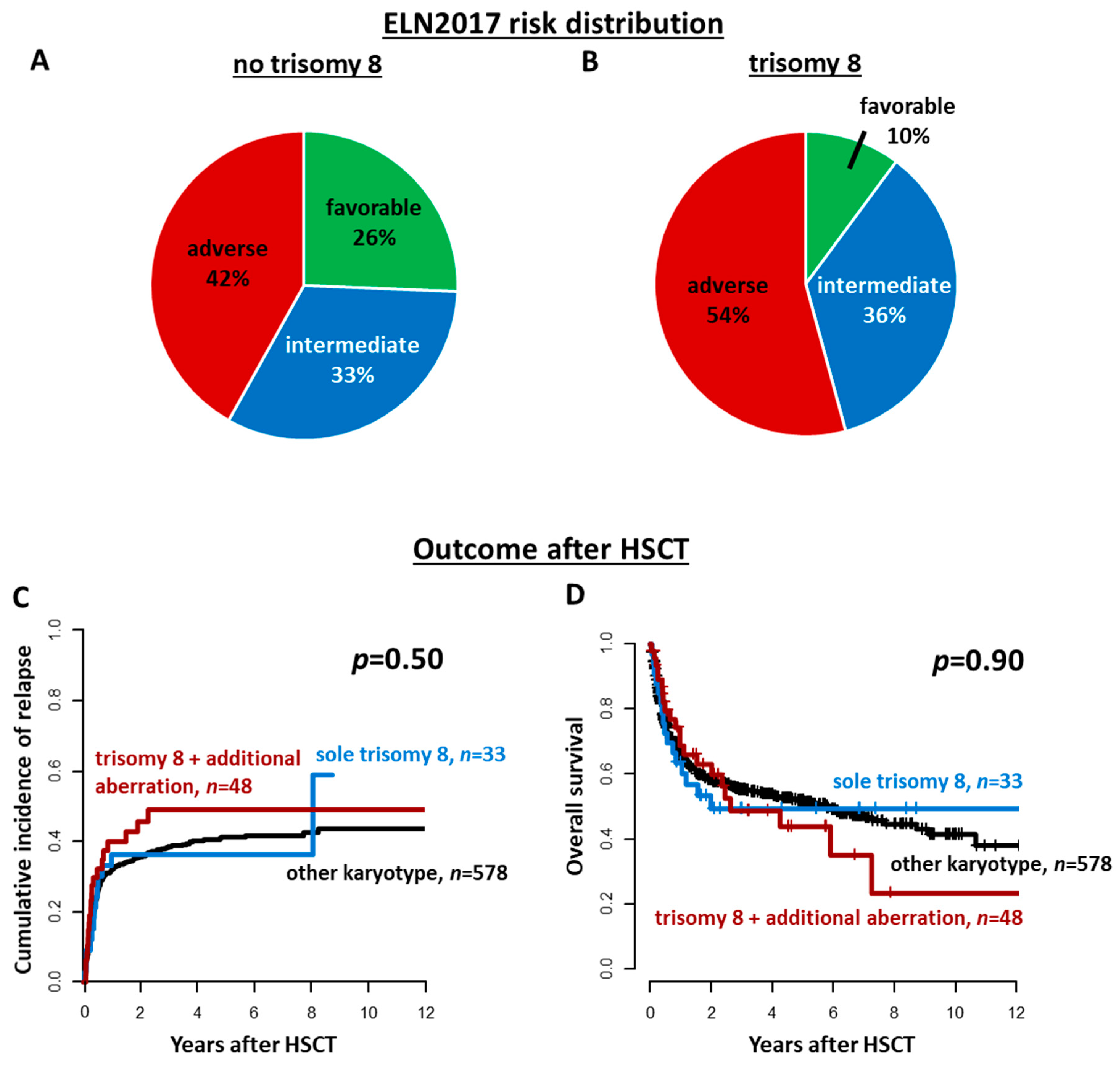 Cancers 13 05679 g001