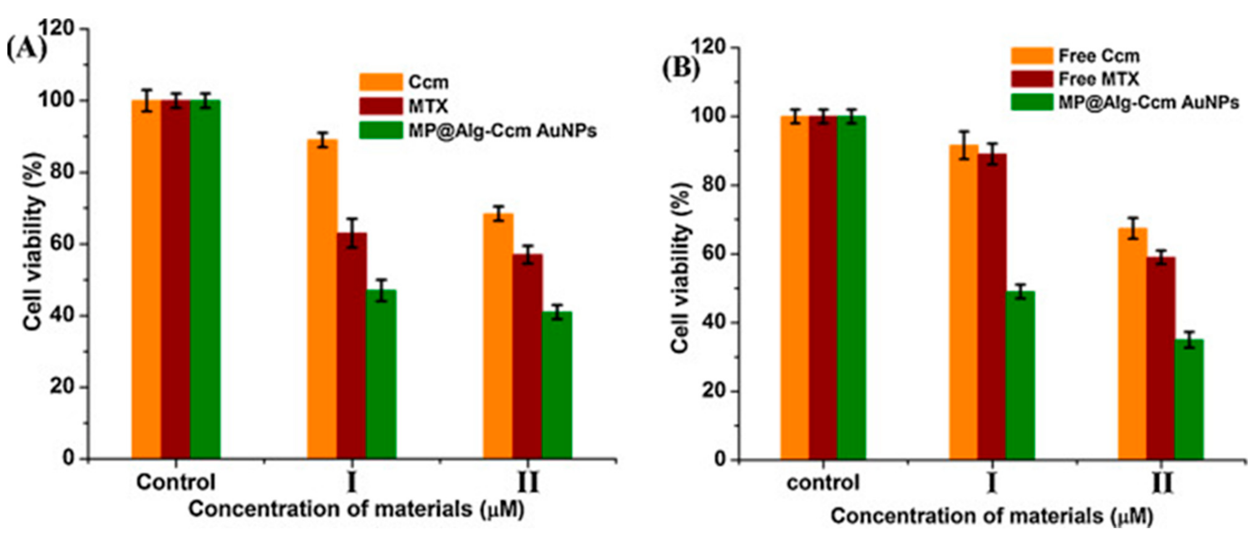 Cancers 13 05686 g003
