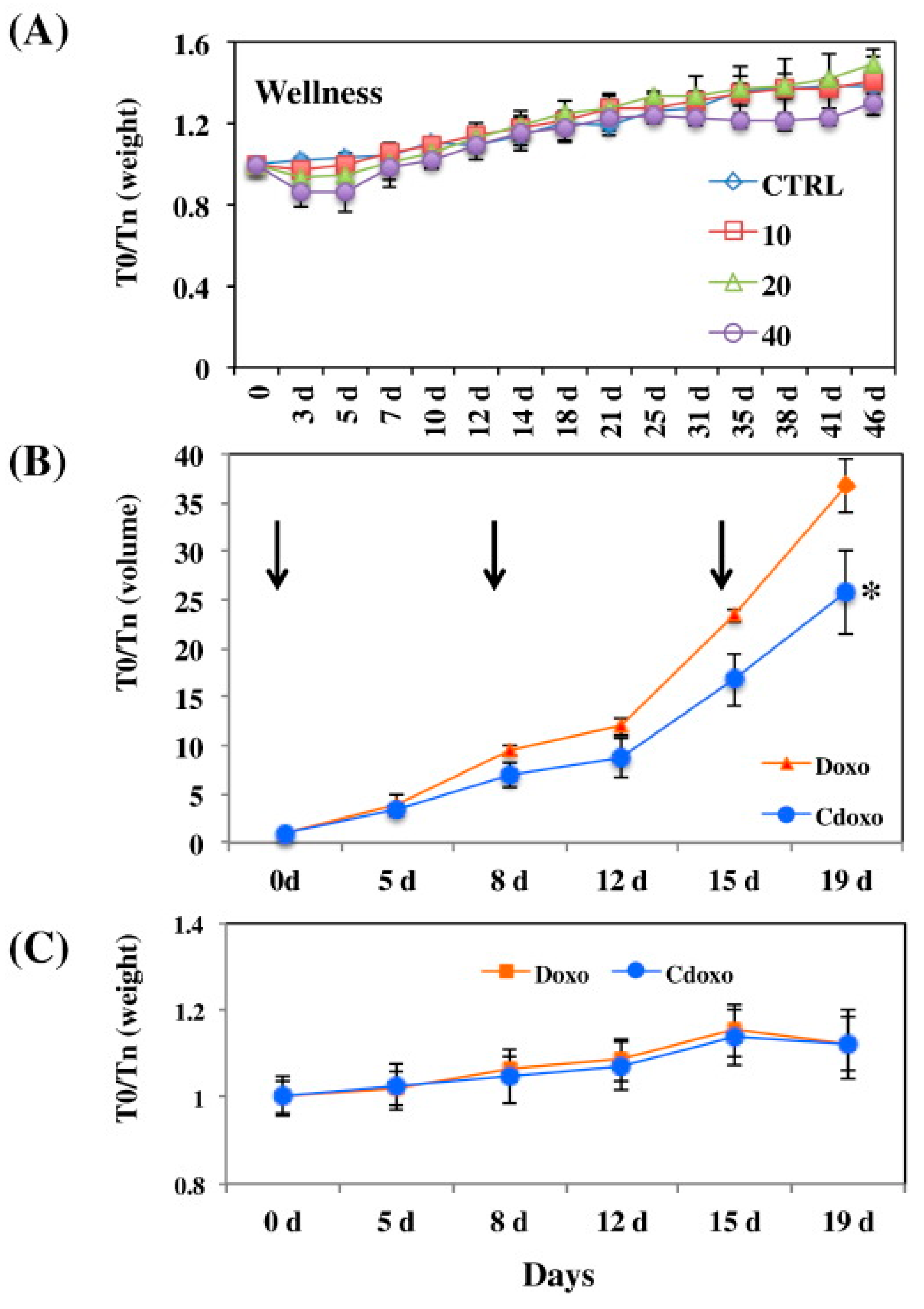 Cancers 13 05686 g005