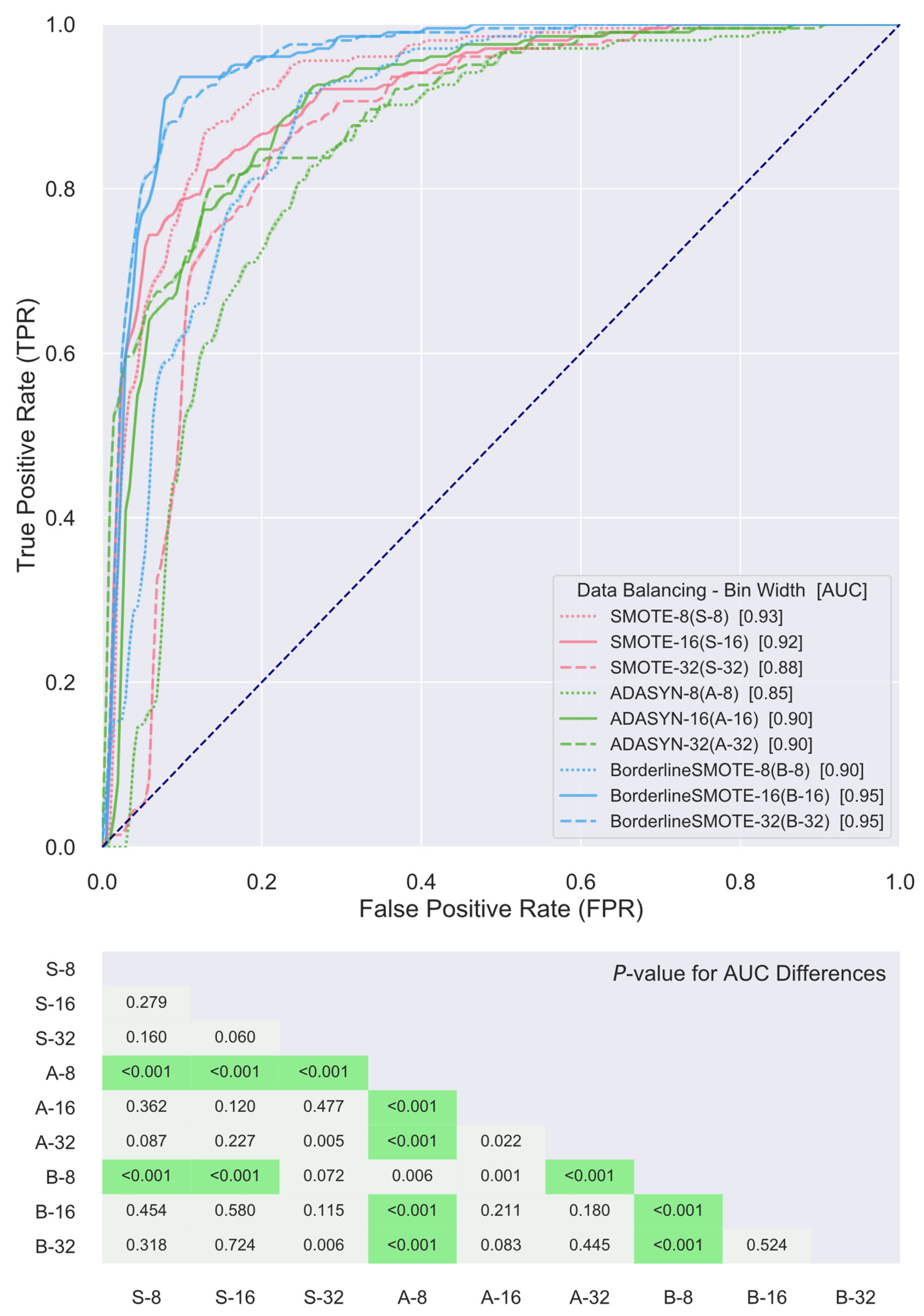 Cancers 13 05689 g003
