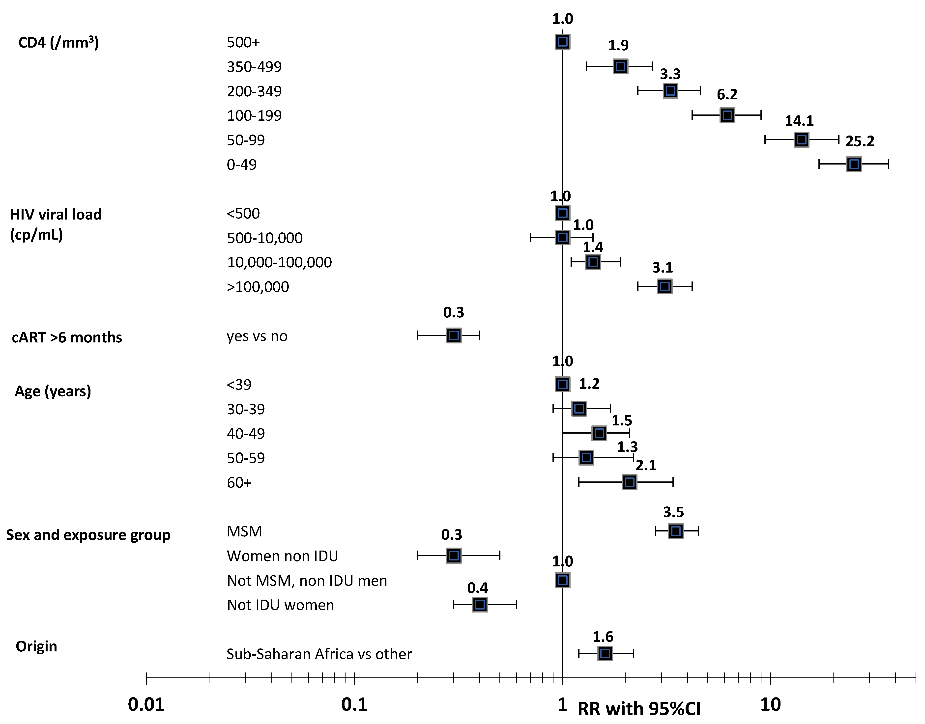 Cancers 13 05692 g001