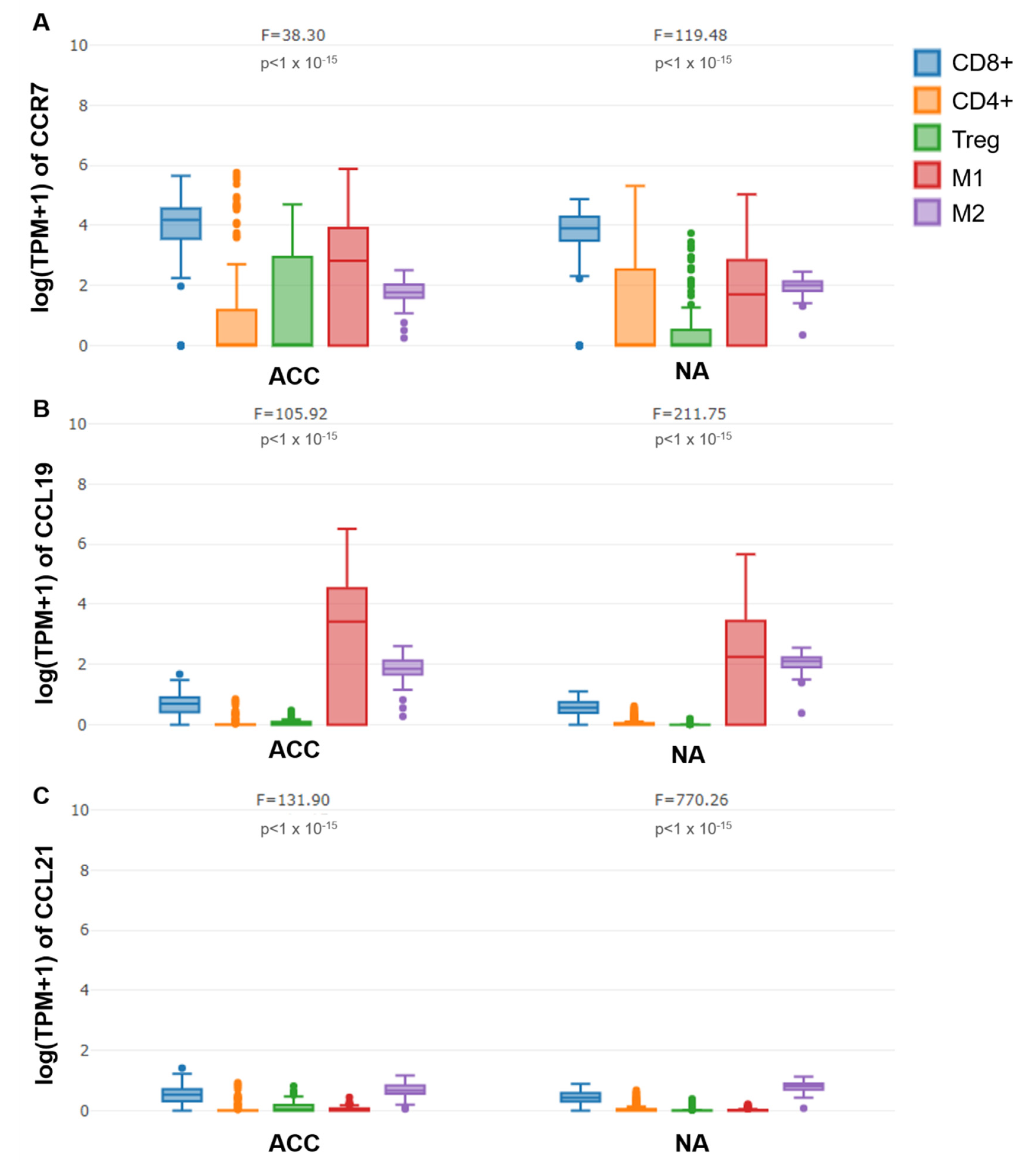 Cancers 13 05693 g004
