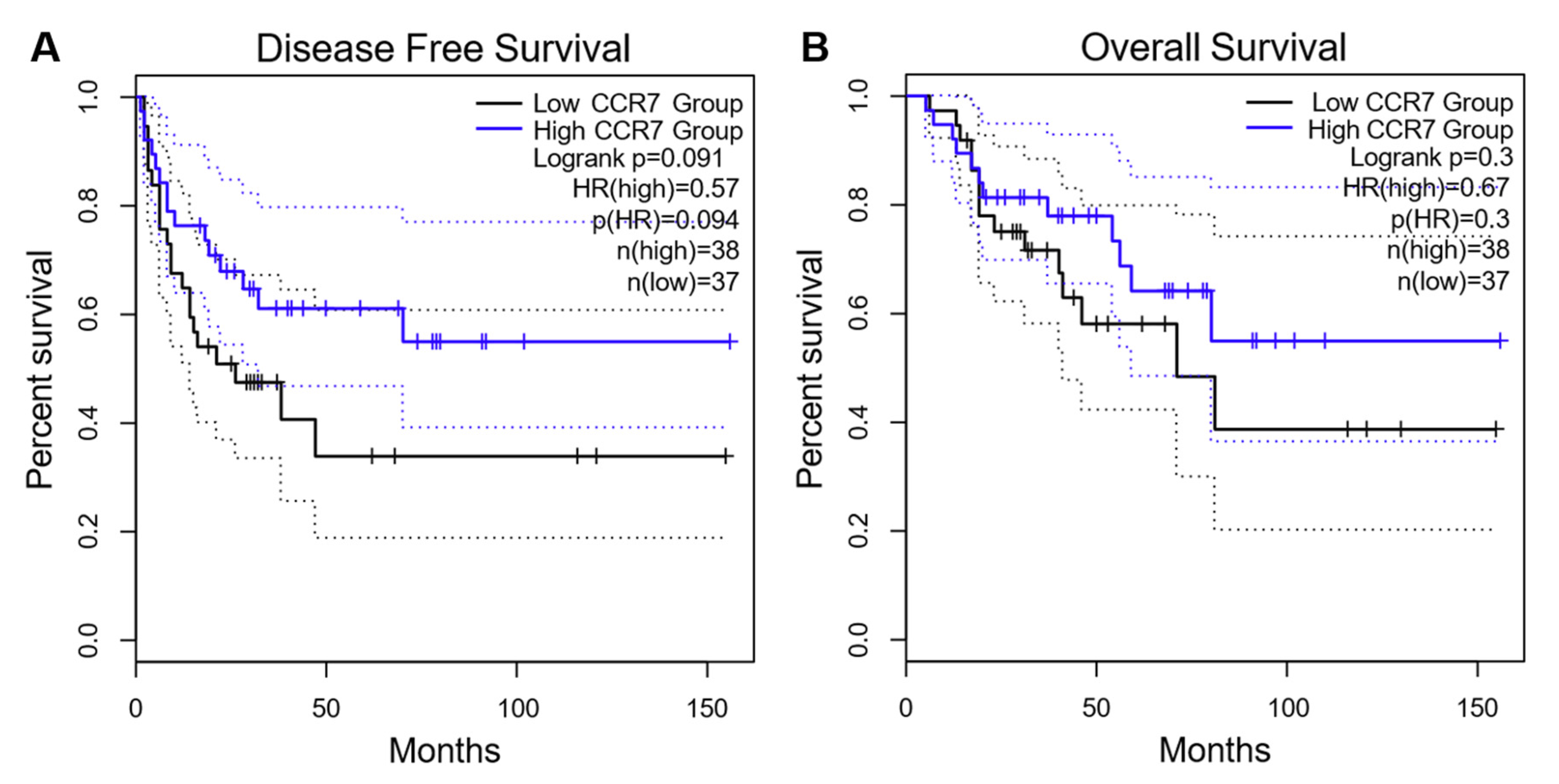 Cancers 13 05693 g006