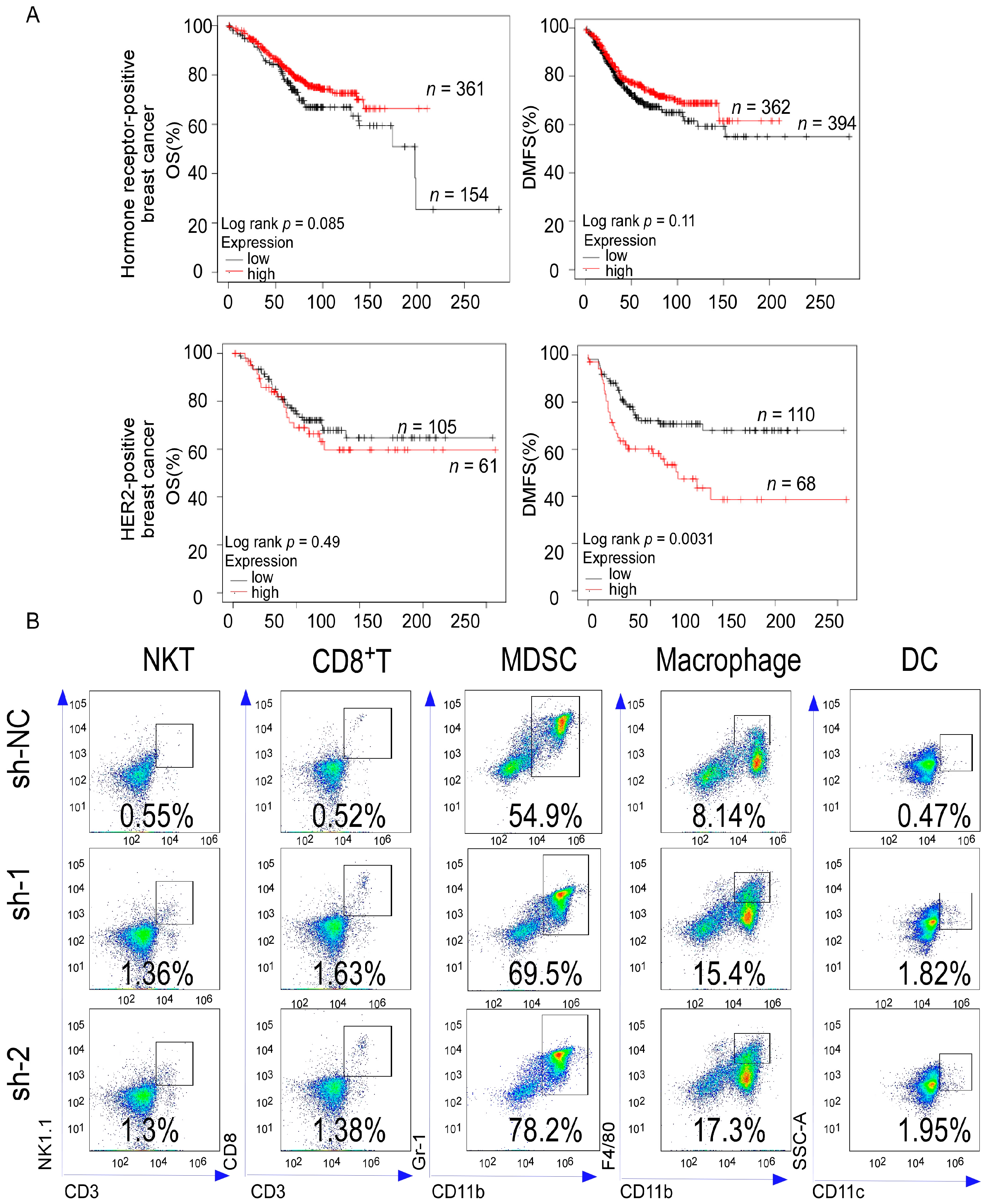 Cancers 13 05703 g0a1