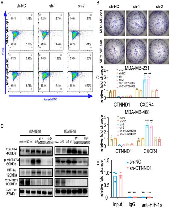 Cancers 13 05703 g0a3