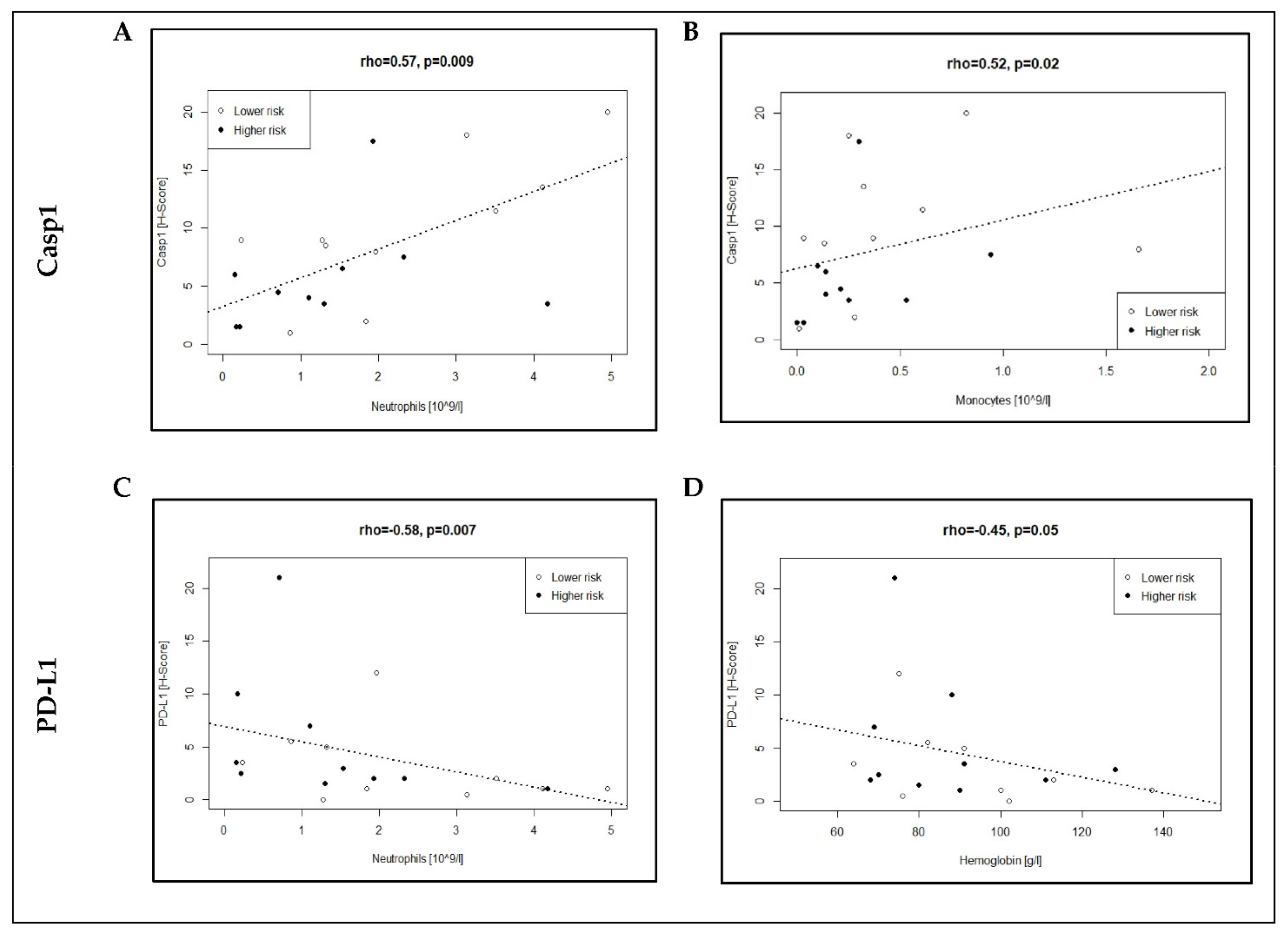 Cancers 13 05712 g003