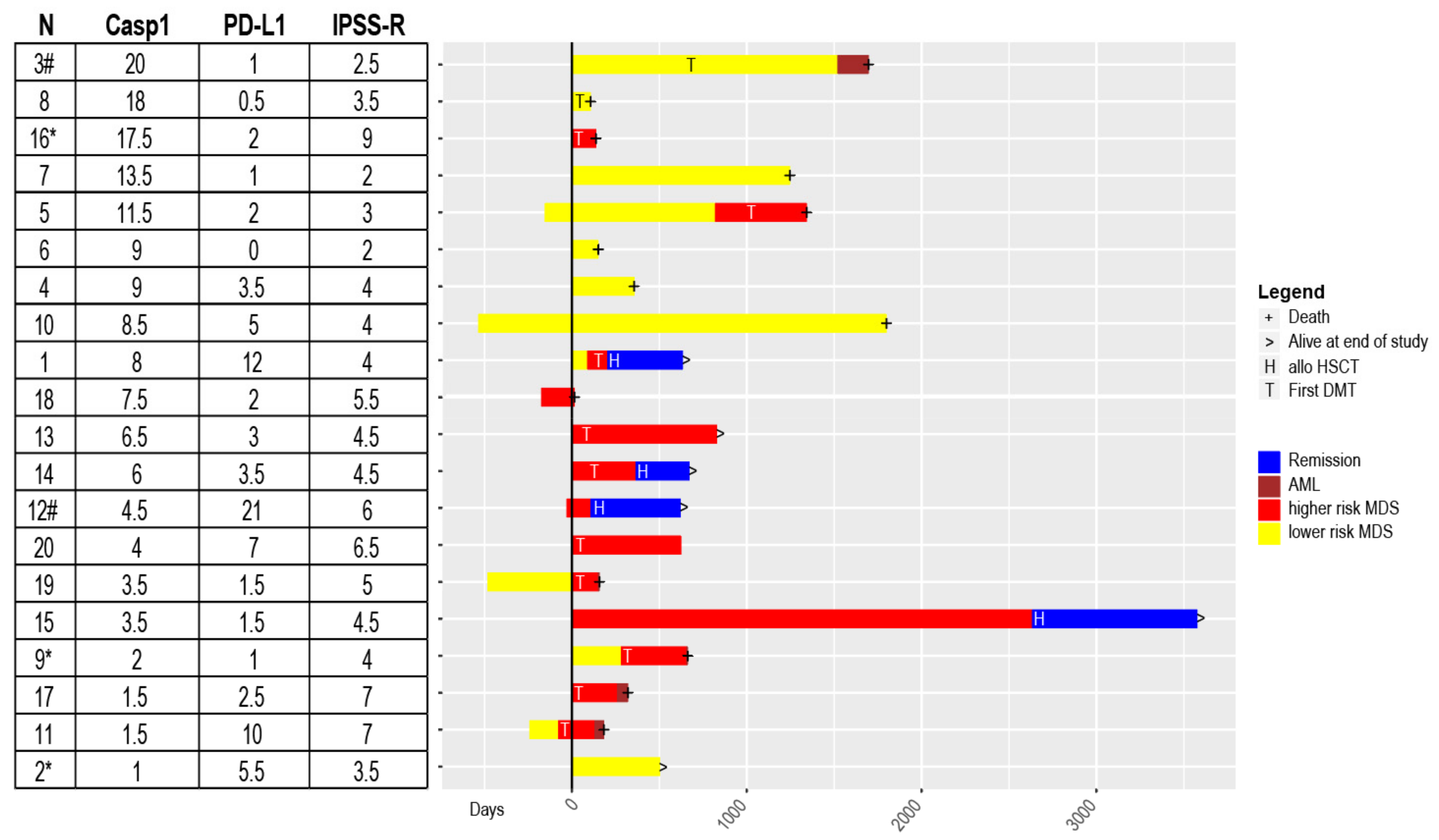 Cancers 13 05712 g004