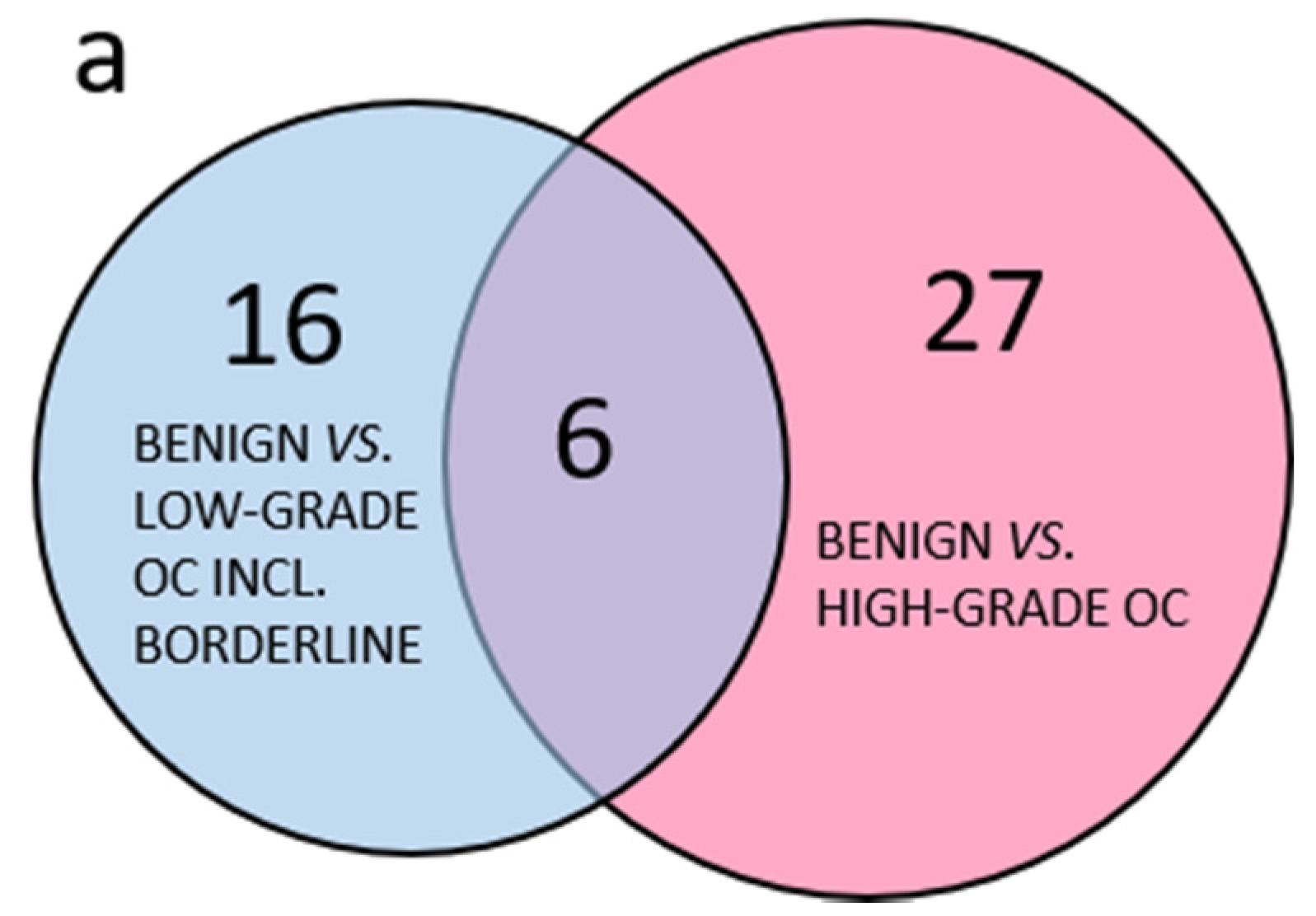 Cancers 13 05713 g002a